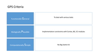 GPS Criteria
Functionally General
Biologically Plausible
Computationally Simple
To deal with various tasks
Implementation constraints with Cortex, BG, SC modules
No Big Switch AI
 