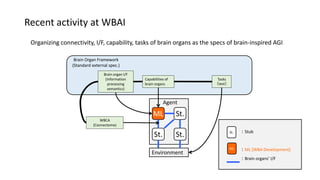 Brain Organ Framework
(Standard external spec.)
Recent activity at WBAI
Organizing connectivity, I/F, capability, tasks of brain organs as the specs of brain-inspired AGI
Agent
St.
ML
St.
St.
Environment
Tasks
（test）
Brain organ I/F
(Information
processing
semantics)
WBCA
(Connectome)
Capabilities of
brain organs
：Stub
：ML [WBA Development]
：Brain organs’ I/F
St.
ML
 