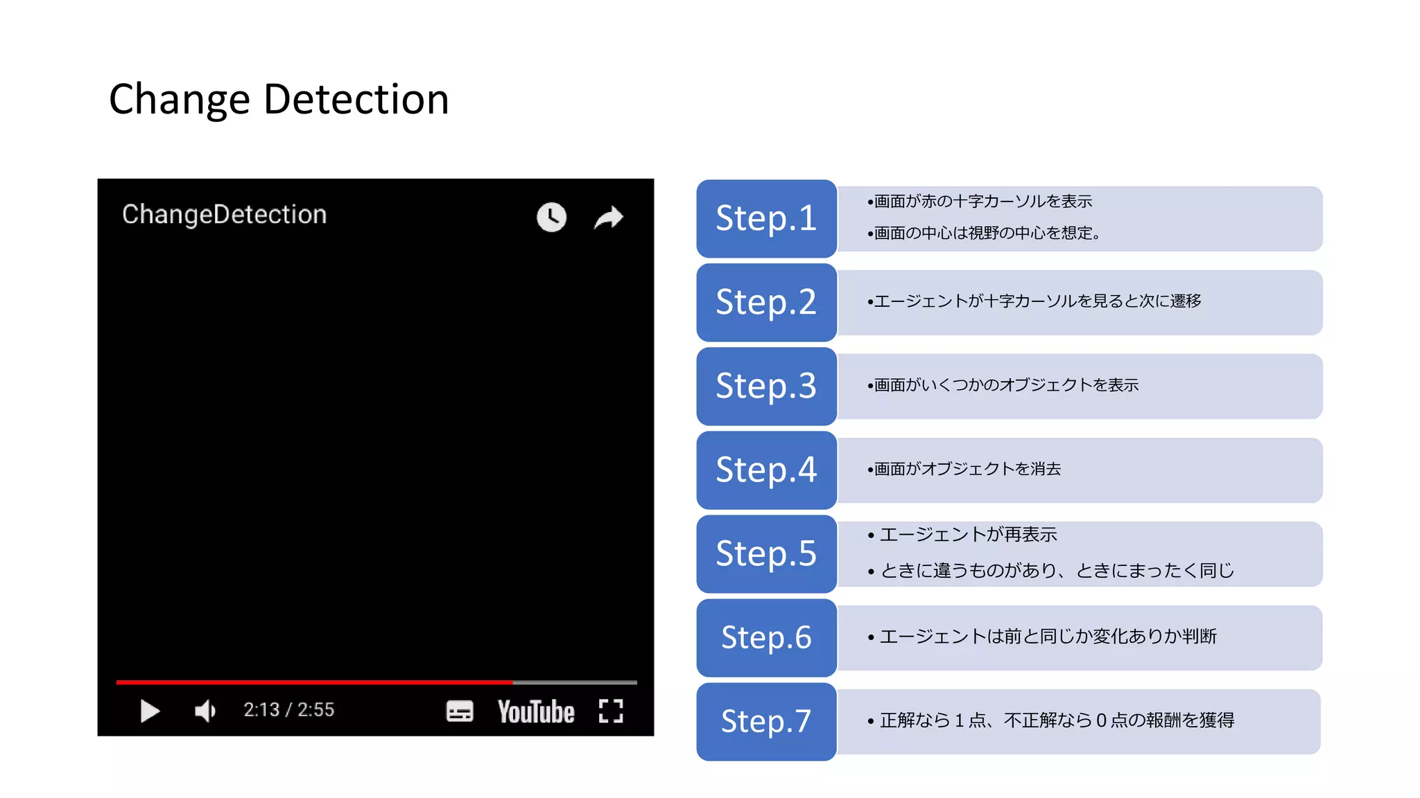 Change Detection
•画面が赤の十字カーソルを表示
•画面の中心は視野の中心を想定。
Step.1
•エージェントが十字カーソルを見ると次に遷移Step.2
•画面がいくつかのオブジェクトを表示Step.3
•画面がオブジェクトを消去Step.4
• エージェントが再表示
• ときに違うものがあり、ときにまったく同じ
Step.5
• エージェントは前と同じか変化ありか判断Step.6
• 正解なら１点、不正解なら０点の報酬を獲得Step.7
 