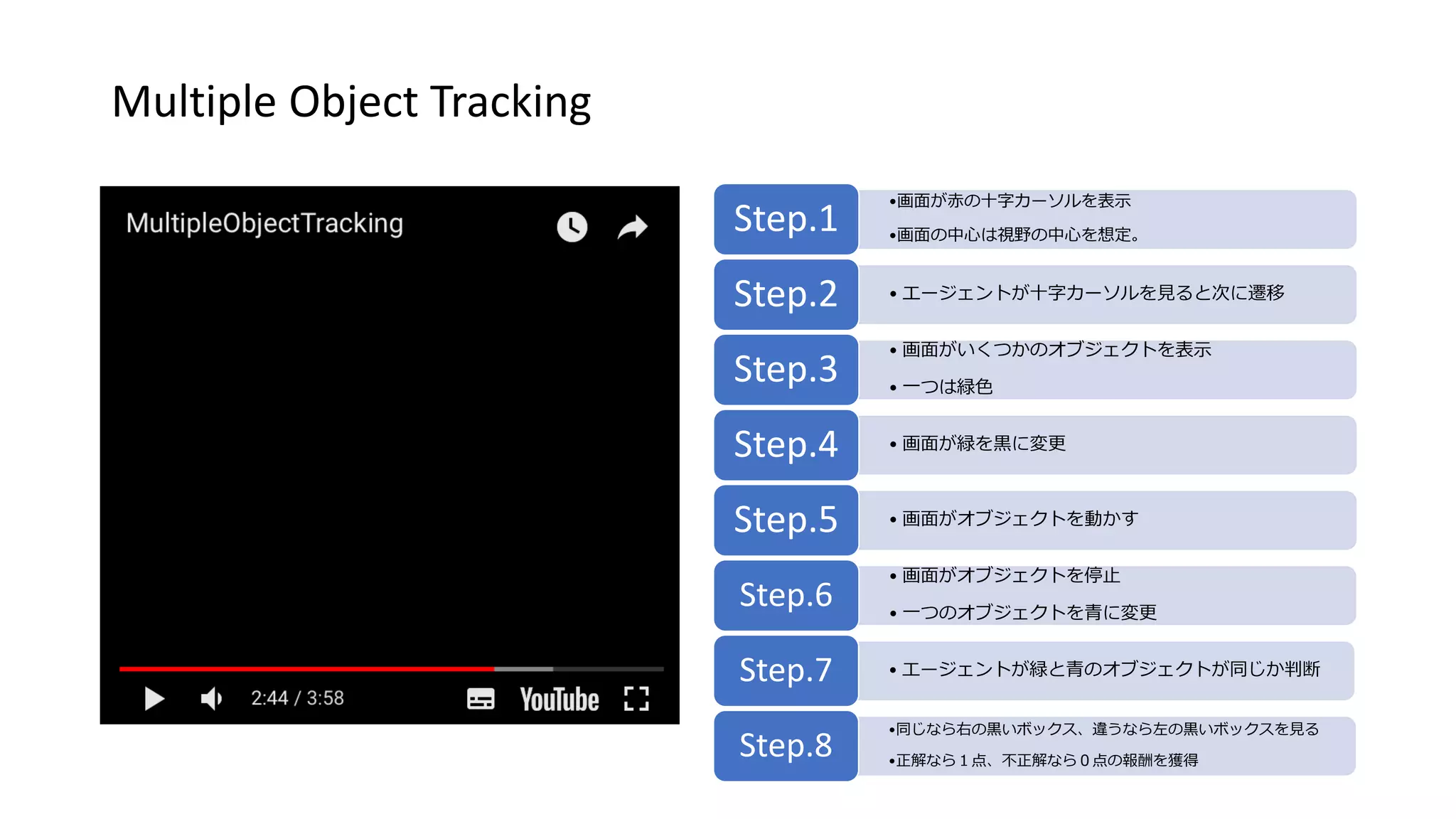 Multiple Object Tracking
•画面が赤の十字カーソルを表示
•画面の中心は視野の中心を想定。
Step.1
• エージェントが十字カーソルを見ると次に遷移Step.2
• 画面がいくつかのオブジェクトを表示
• 一つは緑色
Step.3
• 画面が緑を黒に変更Step.4
• 画面がオブジェクトを動かすStep.5
• 画面がオブジェクトを停止
• 一つのオブジェクトを青に変更
Step.6
• エージェントが緑と青のオブジェクトが同じか判断Step.7
•同じなら右の黒いボックス、違うなら左の黒いボックスを見る
•正解なら１点、不正解なら０点の報酬を獲得
Step.8
 