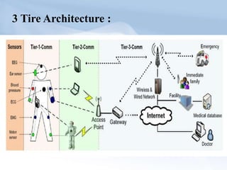 Wireless Body Area network | PPTX