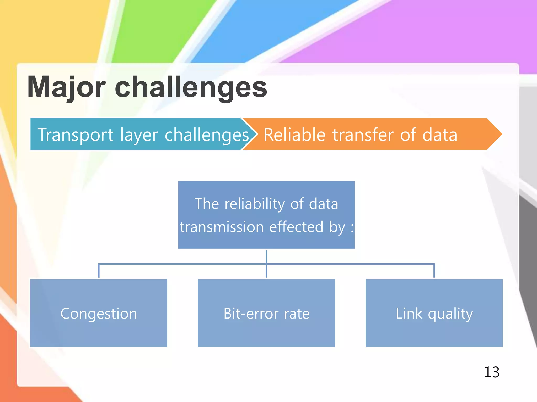 Major challenges
Transport layer challenges Reliable transfer of data
The reliability of data
transmission effected by :
Congestion Bit-error rate Link quality
13
 