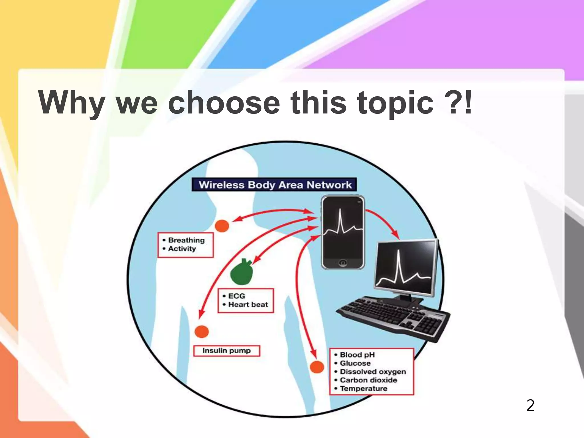 Why we choose this topic ?!
2
 