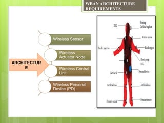 Wireless Body Area Network | PPTX