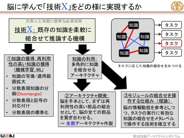 脳型agi開発を着実に進めるために