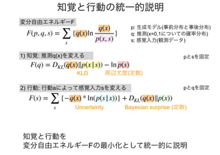 F(p, q, s) =
∑
x
{q(x)ln
q(x)
p(x, s)
}
変分自由エネルギーF
p: 生成モデル(事前分布と事後分布)
q: 推測(x=0,1についての確率分布)
s: 感覚入力(観測データ)
知覚と行動の統一的説明
F(q) = DKL(q(x)∥p(x|s)) − ln p(s)
周辺尤度(定数)KLD
1) 知覚: 推測q(x)を変える pとsを固定
2) 行動: 行動aによって感覚入力sを変える pとqを固定
F(s) =
∑
x
{−q(x) * ln(p(s|x))} + DKL(q(x)∥p(x))
Uncertainty Bayesian surprise (定数)
知覚と行動を
変分自由エネルギーFの最小化として統一的に説明
 
