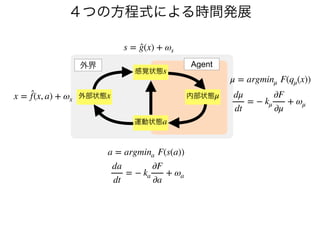 ４つの方程式による時間発展
Agent外界
感覚状態s
内部状態μ
運動状態a
外部状態x
s = ̂g(x) + ωs
dμ
dt
= − kμ
∂F
∂μ
+ ωμ
da
dt
= − ka
∂F
∂a
+ ωa
x = ̂f(x, a) + ωx
a = argmina F(s(a))
μ = argminμ F(qμ(x))
 