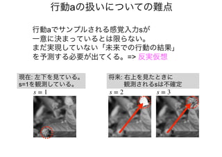 行動aの扱いについての難点
行動aでサンプルされる感覚入力sが
一意に決まっているとは限らない。
まだ実現していない「未来での行動の結果」
を予測する必要が出てくる。=> 反実仮想
s = 1 s = 2 s = 3
将来: 右上を見たときに
観測されるsは不確定
現在: 左下を見ている。
s=1を観測している。
 