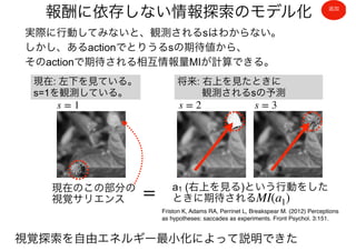 報酬に依存しない情報探索のモデル化
s = 1 s = 2 s = 3
実際に行動してみないと、観測されるsはわからない。
しかし、あるactionでとりうるsの期待値から、
そのactionで期待される相互情報量MIが計算できる。
将来: 右上を見たときに
観測されるsの予測
現在: 左下を見ている。
s=1を観測している。
a1 (右上を見る)という行動をした
ときに期待されるMI(a1)
視覚探索を自由エネルギー最小化によって説明できた
Friston K, Adams RA, Perrinet L, Breakspear M. (2012) Perceptions
as hypotheses: saccades as experiments. Front Psychol. 3:151.
現在のこの部分の
視覚サリエンス =
追加
 