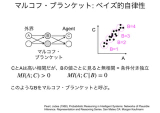 マルコフ・ブランケット: ベイズ的自律性
外界 Agent
A B C
マルコフ・
ブランケット
C
A
B=1
B=2
B=3
B=4
このようなBをマルコフ・ブランケットと呼ぶ。
MI(A; C) > 0 MI(A; C|B) = 0
CとAは高い相関だが、Bの値ごとに見ると無相関 = 条件付き独立
Pearl, Judea (1988). Probabilistic Reasoning in Intelligent Systems: Networks of Plausible
Inference. Representation and Reasoning Series. San Mateo CA: Morgan Kaufmann
 