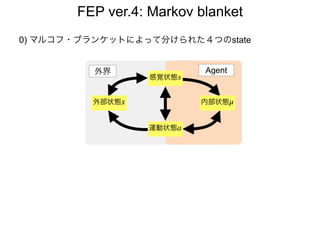 FEP ver.4: Markov blanket
Agent外界
感覚状態s
内部状態μ
運動状態a
外部状態x
0) マルコフ・ブランケットによって分けられた４つのstate
 