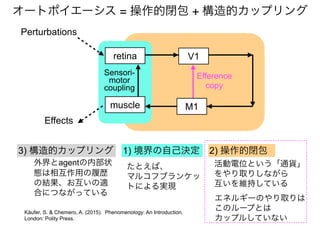 1) 境界の自己決定
活動電位という「通貨」
をやり取りしながら
互いを維持している
エネルギーのやり取りは
このループとは
カップルしていない
オートポイエーシス = 操作的閉包 + 構造的カップリング
2) 操作的閉包
たとえば、
マルコフブランケッ
トによる実現
3) 構造的カップリング
Perturbations
Effects
muscle
V1
Sensori-
motor
coupling
Efference
copy
M1
retina
Käufer, S. & Chemero, A. (2015). Phenomenology: An Introduction.
London: Polity Press.
外界とagentの内部状
態は相互作用の履歴
の結果、お互いの適
合につながっている
 