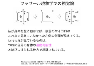 私が身体を左に動かせば、眼前のサイコロの
これまで見えていなかった左側の側面が見えてくる。
われわれが見ているものは、
つねに自分の身体の運動可能性
と結びつけられる仕方で経験されている。
フッサール現象学での視覚論
Modified from 田口茂「現象学という思考」筑摩書房 p.74
吉田正俊， 田口茂 (2018) 自由エネルギー原理と視覚的意識. 日本神経回路学会誌 25 (3), 53-70
 