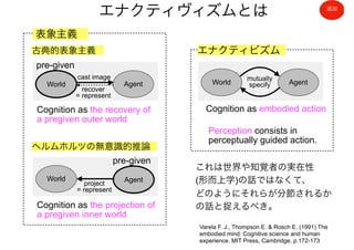古典的表象主義
World Agent
World Agent
pre-given
pre-given
Cognition as the recovery of
a pregiven outer world
ヘルムホルツの無意識的推論
Cognition as the projection of
a pregiven inner world
表象主義
recover
= represent
project
= represent
World Agent
エナクティビズム
Cognition as embodied action
mutually
specify
Perception consists in
perceptually guided action.
cast image
エナクティヴィズムとは
Varela F. J., Thompson E. & Rosch E. (1991) The
embodied mind: Cognitive science and human
experience. MIT Press, Cambridge. p.172-173
これは世界や知覚者の実在性
(形而上学)の話ではなくて、
どのようにそれらが分節されるか
の話と捉えるべき。
追加
 