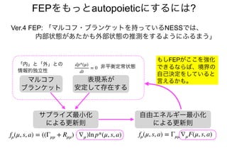 マルコフ
ブランケット
表現系が
安定して存在する
「内」と「外」との
情報的独立性
dp*(μ)
dt
= 0 非平衡定常状態
サプライズ最小化
による更新則
自由エネルギー最小化
による更新則
fμ(μ, s, a) = Γμμ ∇μF(μ, s, a)fμ(μ, s, a) = ((Γμμ + Rμμ) ⋅ ∇μ)ln p*(μ, s, a)
FEPをもっとautopoieticにするには?
もしFEPがここを強化
できるならば、境界の
自己決定をしていると
言えるかも。
Ver.4 FEP: 「マルコフ・ブランケットを持っているNESSでは、
内部状態があたかも外部状態の推測をするようにふるまう」
 