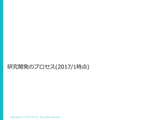 Copyright © 2016 TIS Inc. All rights reserved.
研究開発のプロセス(2017/1時点)
 