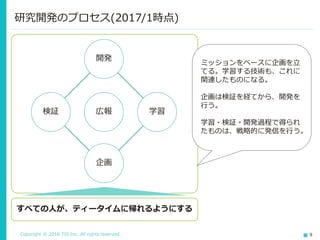 Copyright © 2016 TIS Inc. All rights reserved. 9
研究開発のプロセス(2017/1時点)
すべての人が、ティータイムに帰れるようにする
広報検証
企画
開発
学習
ミッションをベースに企画を立
てる。学習する技術も、これに
関連したものになる。
企画は検証を経てから、開発を
行う。
学習・検証・開発過程で得られ
たものは、戦略的に発信を行う。
 