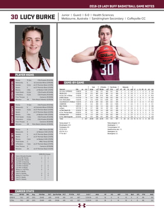 2018-19 LADY BUFF BASKETBALL GAME NOTES
30 LUCY BURKE Junior | Guard | 6-0 | Health Sciences
Melbourne, Australia | Sandringham Secondary | Coffeyville CC
PLAYER HIGHS
SEASONHIGHS
Year	 GP-GS	 Min	 Avg	 FG-FGA	 PCT	 3pt FG-FGA	 PCT	 FT-FTA	 PCT	 O-D-T	 AVG	 PF	 FO	 AST	 T/O	 BLK	 STL	 PTS	 AVG
2018-19	 13-2	 267	20.5	 29-68	 .426	 24-58	 .414	 4-6	 .667	 5-29-34	 2.6	 18	 0	 14	 10	 4	 8	 86	 6.6
TOTAL	 13-2	 267	20.5	 29-68	 .426	 24-58	 .414	 4-6	 .667	 5-29-34	 2.6	 18	 0	 14	 10	 4	 8	 86	 6.6
CAREER STATS
Points: 	 17 (2x)	 CSU-Pueblo (11/24/18)
Rebounds: 	 6	 at Colorado Mines (11/16/18)
Assists: 	 3 (2x)	 at UT Permian Basin (1/3/19)
Steals: 	 2	 at UT Permian Basin (1/3/19)
Blocks: 	 1 (4x)	 at Western N.M. (1/5/19)
Field Goals: 	 6 (2x)	 CSU-Pueblo (11/24/18)
3-Pointers: 	 5 (2x)	 CSU-Pueblo (11/24/18)
Free Throws: 	 2	 Cameron (11/29/18)
Minutes: 	 28	 Palm Beach Atlantic (12/18/18)
CAREERHIGHS
Points: 	 17 (2x)	 CSU-Pueblo (11/24/18)
Rebounds: 	 6	 at Colorado Mines (11/16/18)
Assists: 	 3 (2x)	 at UT Permian Basin (1/3/19)
Steals: 	 2	 at UT Permian Basin (1/3/19)
Blocks: 	 1 (4x)	 at Western N.M. (1/5/19)
Field Goals: 	 6 (2x)	 CSU-Pueblo (11/24/18)
3-Pointers: 	 5 (2x)	 CSU-Pueblo (11/24/18)
Free Throws: 	 2	 Cameron (11/29/18)
Minutes: 	 28	 Palm Beach Atlantic (12/18/18)
LSCHIGHS
Points: 	 5	 MSU Texas (12/1/18)
Rebounds: 	 3	 at Western N.M. (1/5/19)
Assists: 	 3	 at UT Permian Basin (1/3/19)
Steals: 	 2	 at UT Permian Basin (1/3/19)
Blocks: 	 1 (2x)	 at Western N.M. (1/5/19)
Field Goals: 	 2	 MSU Texas (12/1/18)
3-Pointers: 	 1 (2x)	 at UT Permian Basin (1/3/19)
Free Throws: 	 2	 Cameron (11/29/18)
Minutes: 	 25	 at UT Permian Basin (1/3/19)
PRODUCTIONTRACKER
	 2018-19 	 Career
Had a Double-Double 	 -- 	 --
Scored 10+ Points 	 2	 2
Scored 20+ Points 	 -- 	 --
Led WT in Scoring 	 1 	 1
Led WT in Rebounds 	 -- 	 --
Led WT in Assists 	 2	 2
Led WT in Steals 	 1	 1
Made 3+ 3-pt FG’s 	 2 	 2
Had 3+ Steals 	 -- 	 --
Had 3+ Assists	 2	 2
Made 5+ 3-pt FG’s 	 2 	 2
Had 5+ Steals 	 --	 --
Had 5+ Assists	 --	 --
GAME-BY-GAME
 