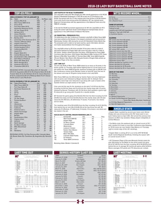 2018-19 LADY BUFF BASKETBALL GAME NOTES
TOP-25 POLLS WT’S RECORD WHEN...
At Home.......................................................................................... 6-0
On the Road.....................................................................................4-1
On a Neutral Court....................................................................... 2-0
GAME SITUATIONS
Leading or tied at Half.................................................................11-0
Trailing at Half...................................................................................1-1
Leading with 5:00 left (regulation)...........................................11-0
Trailing or Tied with 5:00 left.......................................................1-1
In Overtime Games...................................................................... 0-0
SCORING
WT scores less than 60 points.................................................. 0-0
WT scores between 60-69........................................................ 4-0
WT scores between 70-79......................................................... 3-0
WT scores between 80-89..........................................................3-1
WT scores between 90-99......................................................... 1-0
WT scores 100+ points................................................................. 1-0
Opponent scores less than 60..................................................7-0
Opponent scores between 60-69........................................... 3-0
Opponent scores between 70-79............................................ 2-0
Opponent scores between 80-89............................................ 0-1
Opponent scores between 90-99........................................... 0-0
Opponent scores 100+................................................................ 0-0
Games decided by 3 points or less............................................1-1
Games decided by 4-9 points................................................... 2-0
Games decided by 10-19 points................................................ 4-0
Games decided by 20 or more points.................................... 5-0
DAYS OF THE WEEK
On Monday..................................................................................... 1-0
On Tuesday..................................................................................... 1-0
On Wednesday............................................................................. 0-0
On Thursday....................................................................................2-1
On Friday........................................................................................ 3-0
On Saturday................................................................................... 5-0
On Sunday..................................................................................... 0-0
In November...................................................................................7-0
In December.................................................................................. 3-0
In January.........................................................................................2-1
In February..................................................................................... 0-0
In March.......................................................................................... 0-0
vs. Ranked Opponents................................................................ 0-0
vs. South Central Regional Opponents..................................10-1
........................................(Lone Star, Rocky Mountain, Heartland)
vs. D-II Non-Regional Opponents............................................. 2-0
vs. Non-DII Opponents................................................................ 0-0
WBCA DIVISION II TOP 25 (JANUARY 8)
No. 	 Team 	 Pts. 	 1st Place 	 Last
1 	 Indiana (PA) (11-0) 	 566 	 20 	 2
2 	 West Texas A&M (12-0) 	 546 	 1 	 3
3 	 Drury (13-0) 	 530 	 1 	 4
4 	 Fort Hays State (13-0) 	 498 	 1 	 5
5 	 Northwest Nazarene (12-0) 	 478 	 0 	 6
6 	 UC San Diego (13-0) 	 422 	 0 	 9
7 	 Ashland (13-1) 	 418 	 0 	 8
8 	 Union (TN) (13-1) 	 416 	 0 	 1
9 	 Grand Valley State (13-1) 	 386 	 0 	 10
10 	 Bentley (13-1) 	 331 	 0 	 11
11 	 University of the Sciences (12-1) 	 327 	 0 	 7
12 	 Thomas Jefferson (14-0) 	 312 	 0 	 18
12 	 Virginia Union (11-1) 	 312 	 0 	 13
14 	 Alaska Anchorage (11-1) 	 291 	 0 	 14
15 	 Florida Southern (12-1) 	 247 	 0 	 17
16 	 California (PA) (11-1) 	 207 	 0	 12
17 	 Lewis (11-1) 	 201 	 0 	 20
18 	 Angelo State (9-1) 	 178 	 0 	 21
19 	 Central Missouri (9-3) 	 144 	 0 	 15
20	 Southwestern Okla. State (11-1) 	 103 	 0 	 NR
21 	 Saint Mary’s (TX) (10-2) 	 97 	 0 	 25
22 	 Black Hills State (9-2) 	 72 	 0 	 19
23 	 North Georgia (8-2) 	 52 	 0 	 16
24 	 Anderson (SC) (12-2) 	 51 	 0 	 NR
25 	 Charleston (WV) (11-1) 	 49 	 0 	 NR
RECEIVING VOTES: Colorado Mesa (10-1) 37; Stonehill
(10-3) 33; Augustana (SD) (14-3) 30; Emporia State (10-3) 28;
Truman State (12-2) 25; Edinboro (9-2) 13; Carson-Newman
(11-3) 11; Lindenwood (10-1) 11; Pittsburg State (11-2) 11; Azusa
Pacific (12-3) 7; Lee (TN) (11-3) 5.
D2CCA DIVISION II TOP-25 (JANUARY 8)
No. 	 Team (First Place)	 Ovr. 	 Points	 Prev.
1	 West Texas A&M (11)	 12-0	 387	 2
2	 Fort Hays State (3)	 13-0	 381	 3
3	 Northwest Nazarene (1)	 12-0	 368	 4
4	Lewis	 11-1	 343	 5
5	 IUP (1)	 11-0	 336	 6
6	Drury	 13-0	 299	 8
7	 Jefferson 	 14-0	 295	 16
8	 UC San Diego 	 12-0	 293	 9
9	 Florida Southern 	 12-1	 279	 15
10	 Union 	 13-1	 237	 1
11	 USciences 	 12-1	 221	 7
12	 Grand Valley	 13-1	 209	 14
13	California	 11-1	 190	 11
14	 Anderson (S.C.) 	 12-2	 185	 22
15	 Alaska Anchorage 	 11-1	 184	 17
16	 Angelo State	 9-1	 153	 19
17	Bentley	 13-1	 152	 12
18	 Southwestern Okla.	 11-1	 151	 21
19	 Virginia Union	 10-1	 125	 18
20	Ashland	 13-1	 106	 20
21	 North Georgia	 8-2	 79	 10
22	 St. Mary’s (Texas)	 10-2	 64	 24
23	 MSU Moorehead	 12-2	 42	 NR
24	Lee	 11-3	 37	 NR
25	Newberry	 10-1	 27	 RV
RECEIVING VOTES: Cal Poly Pomona (26), Colorado Mesa
(14), Bowie State (13), Charleston (9), Augustana (6), Stonehill
(2)
LAST TIME OUT
ANGELO STATE
LADY BUFFS IN THE NCAA TOURNAMENT
The Lady Buffs made their fifth straight and 24th overall appearance in the NCAA
Division II Basketball Postseason in 2017-18 as they are 37-24 all-time in the
NCAA Tournament with the 37 wins ranking sixth-most all-time in NCAA Division
II and ranks fourth-most among active DII institutions. WT has claimed seven
Regional Championships with two appearances in the National Finals since the
1986-87 campaign.
In the last five NCAA tournament appearances for WT, the Lady Buffs are 15-5
during the stretch with three South Central Regional Championships and an
appearance in the 2014 Division II National Title Game.
LSC BASKETBALL PRESEASON POLL
The defending Lone Star Conference Champion Lady Buffs of West Texas A&M
have been picked as the favorite in the league’s preseason poll announced on
Wednesday, October 24th during the annual LSC Basketball Online Media Day.
The preseason poll is voted on by head coaches, sports information directors
and media representatives from throughout the league.
The Lady Buffs picked up 18 of the possible 31 first place votes for a total of
324 points followed by Angelo State with seven first place votes for a total of
307 points. Tarleton ranked third (four first place, 279) followed by Texas A&M-
Commerce (two first place, 252), Eastern New Mexico (199), Cameron (177), Texas
Woman’s (154), MSU Texas (140), UT Permian Basin (98), Texas A&M-Kingsville
(74) and Western New Mexico (42). Marquita Daniels of Angelo State picked up
Preseason Player of the Year accolades.
LAST TIME OUT
The #2 Lady Buffs of West Texas A&M trailed by as many as 14 points in the
fourth quarter on Thursday night before fighting back to cut the lead to just
two before the Texas A&M-Kingsville Javelinas escaped with an 86-84 Lone
Star Conference victory at the Steinke Center to hand WT their first loss of
the season and snap an 18-game losing streak to the Lady Buffs.
West Texas A&M was led offensively by Tyesha Taylor and Lexy Hightower
with 23 points each followed by Megan Gamble with 13, Deleyah Harris
grabbed a team-high nine rebounds to go along with a pair of steals while
Gamble dished out eight assists on the night.
Cloe Lane led the way for the Javelinas as she went 7-of-14 from the floor
including 4-of-8 from deep and 5-of-6 from the charity stripe with 23 points
followed by Brynae Thompson with 20, Bri-Anna Soliz grabbed a game-high
15 rebounds to go along with 13 points for a double-double.
WT finished the game going 33-of-63 (52.4%) from the field including 5-of-24
(20.8%) from deep and 13-of-24 (54.2%) from the charity stripe with 35 total
rebounds (10 offensive, 25 defensive), 17 assists, 11 turnovers, four blocks
and six steals.
The Javelinas went 23-of-55 (41.8%) from the floor including 12-of-22 (54.5%)
from behind the arc and 28-of-34 (82.4%) at the free throw line with 38
rebounds (11 offensive, 27 defensive), 14 assists, 14 turnovers, one block and
two steals in the win.
D2CCA SOUTH CENTRAL REGION RANKINGS (JAN. 7)
#	 School (1st)		 Ovr.	 Pts.	 Prev.
1	 West Texas A&M (6)	 12-0	 60	 1
2	 Angelo State		 9-1	 52	 2
3	 St. Mary’s (Texas)	 10-2	 43	 3
4	 Colorado Mesa	 10-1	 40	 5
5	 Westminster		 9-2	 33	 6
6	 Lubbock Christian	 10-4	 30	 9
7	 Eastern New Mexico	 9-3	 26	 8
8	 Tarleton State		 9-3	 22	 4
9	 Black Hills State	 9-2	 15	 7
T10	 Colorado State-Pueblo	 8-5	 3	 NR
T10	 St. Edward’s		 8-6	 3	 RV
T10	 Texas A&M-Commerce	 8-4	 3	 NR
Receiving Votes: Western Colorado (1)
• Angelo State is guided by second year head coach Renae
Shippy who was announced as the 11th head coach in pro-
gram history back on April 24th. She served the previous two
seasons as ASU’s top assistant, Shippy played collegiately at
Central Missouri.
• The Belles enter the weekend with an overall record of 10-1
with a perfect 5-0 mark in Lone Star Conference play following
an 79-52 home win over Eastern New Mexico on Thursday
night to remain atop of the LSC standings.
• Angelo State is coming off of a run to the 2017-18 NCAA
South Central Regional Semifinals, finishing the season with
an overall record of 23-7.
• LSC Preseason Player of the year Marquita Daniels leads the
way offensively for the Belles as the senior guard has gone
63-of-157 (40.1%) from the floor including 28-of-44 (63.6%) from
behind the arc to average 16.3 points per game while De’Anira
Moore averages 14.5 points and 7.9 rebounds per contest.
SERIES HISTORY (LAST 20)
Date	 Location	 Score
February 17, 2018	 Canyon	 WT, 71-62
January 11, 2018	 San Angelo	 ASU, 68-51
March 13, 2017	 Pueblo (NCAA)	 WT, 86-64
March 4, 2017	 Allen (LSC)	 ASU, 70-68
February 18, 2017	 San Angelo	 ASU, 68-66
January 12, 2017	 Canyon	 WT, 68-61
March 5, 2016	 Allen (LSC)	 ASU, 68-65 (2OT)
February 3, 2016	 Canyon	 ASU, 112-111 (3OT)
January 13, 2016	 San Angelo	 ASU, 69-64
February 4, 2015	 San Angelo	 WT, 67-50
January 14, 2015	 Canyon	 WT, 80-49
February 5, 2014	 Canyon	 WT, 94-56
January 15, 2014	 San Angelo	 WT, 81-42
March 7, 2013	 Allen (LSC)	 WT, 61-36
February 2, 2013	 Canyon	 WT, 54-48
December 1, 2012	 San Angelo	 ASU, 77-71 (2OT)
February 11, 2012	 San Angelo	 WT, 54-53
December 17, 2011	 Canyon	 WT, 57-53
February 12, 2011	 Canyon	 WT, 71-56
January 22, 2011	 San Angelo	 WT, 65-56
Official Basketball Box Score -- Game Totals -- Final Statistics
West Tex. A&M vs Tex. A&M-Kingsville
01/10/19 5:30 p.m. CT at Kingsville, Texas (The SPEC)
West Tex. A&M 84 • 12-1, 4-1 LSC
Total 3-Ptr Rebounds
## Player FG-FGA FG-FGA FT-FTA Off Def Tot PF TP A TO Blk Stl Min
02 Deleyah Harris * 2-6 0-2 5-9 3 6 9 2 9 5 0 0 2 33
03 Megan Gamble * 4-8 0-1 5-6 1 1 2 5 13 8 2 0 0 30
04 Lexy Hightower * 10-17 2-7 1-2 0 1 1 4 23 1 2 1 0 28
11 Nathalie Linden * 2-5 1-3 0-0 2 1 3 3 5 1 0 0 1 32
41 Tyesha Taylor * 11-12 0-0 1-5 2 6 8 1 23 1 3 2 1 29
10 Delaney Nix 2-5 2-5 0-0 0 0 0 3 6 0 1 0 1 15
21 Daria Cosgrove 0-2 0-2 0-0 1 0 1 3 0 0 0 0 0 5
23 Braylyn Dollar 1-1 0-0 0-0 0 3 3 0 2 0 0 0 0 7
30 Lucy Burke 0-4 0-4 0-0 0 2 2 2 0 1 1 0 1 10
34 Abby Spurgin 1-3 0-0 1-2 1 3 4 1 3 0 2 1 0 11
Team 0 2 2
Totals 33-63 5-24 13-24 10 25 35 24 84 17 11 4 6 200
1st - FG %: 8-15 53.3%
3FG %: 1-6 16.7%
FT %: 1-2 50.0%
2nd: 7-16 43.8%
0-6 0.0%
3-8 37.5%
3rd: 9-17 52.9%
1-6 16.7%
2-4 50.0%
4th: 9-15 60.0%
3-6 50.0%
7-10 70.0%
Game: 33-63 52.4%
5-24 20.8%
13-24 54.2%
Deadball
Rebounds
4
Tex. A&M-Kingsville 86 • 5-7, 2-3 LSC
Total 3-Ptr Rebounds
## Player FG-FGA FG-FGA FT-FTA Off Def Tot PF TP A TO Blk Stl Min
02 Danielle Meador * 3-5 2-2 2-2 1 0 1 3 10 2 0 0 0 27
14 Cloe Lane * 7-14 4-8 5-6 1 3 4 3 23 3 1 0 0 35
22 Brynae Thompson * 5-14 3-4 7-8 0 5 5 2 20 2 5 0 0 35
23 Rachel Tapps * 1-8 0-3 9-12 0 3 3 4 11 3 3 0 1 28
32 Bri-Anna Soliz * 4-5 0-0 5-6 5 10 15 1 13 1 2 1 0 34
13 Ravae Payne 2-7 2-3 0-0 1 3 4 0 6 2 0 0 0 12
15 Victoria Salinas 1-1 1-1 0-0 0 0 0 1 3 0 1 0 1 5
20 Hannah Aucoin 0-0 0-0 0-0 1 2 3 3 0 0 1 0 0 10
25 Kristina Kana 0-1 0-1 0-0 0 1 1 1 0 1 1 0 0 14
Team 2 0 2
Totals 23-55 12-22 28-34 11 27 38 18 86 14 14 1 2 200
1st - FG %: 6-13 46.2%
3FG %: 3-6 50.0%
FT %: 5-6 83.3%
2nd: 4-12 33.3%
2-4 50.0%
12-12 100.0%
3rd: 7-17 41.2%
4-7 57.1%
2-4 50.0%
4th: 6-13 46.2%
3-5 60.0%
9-12 75.0%
Game: 23-55 41.8%
12-22 54.5%
28-34 82.4%
Deadball
Rebounds
2
Officials: Michael Urdiales, Ben Rivers, Robert Newton
Technical fouls: West Tex. A&M-None. Tex. A&M-Kingsville-Brynae Thompson.
Attendance: 317
Score by periods 1st 2nd 3rd 4th Total
West Tex. A&M 18 17 21 28 84
Tex. A&M-Kingsville 20 22 20 24 86
LAST MEETING
Official Basketball Box Score -- Game Totals -- Final Statistics
Angelo State vs West Texas A&M
02/17/18 2 p.m. at Canyon, Texas (First United Bank Center)
Angelo State 62 • 19-5 (14-4 LSC)
Total 3-Ptr Rebounds
## Player FG-FGA FG-FGA FT-FTA Off Def Tot PF TP A TO Blk Stl Min
04 KELLY, Keanna * 0-4 0-3 0-0 1 1 2 1 0 1 0 0 0 18
10 DANIELS, Marquita * 5-15 2-8 2-2 0 0 0 4 14 0 5 0 3 34
22 GRAY, Ekiya * 2-7 0-0 4-6 5 3 8 4 8 1 0 0 1 33
24 HAMPTON, Dezirae * 6-14 0-5 1-1 1 5 6 3 13 2 2 0 2 30
32 MOORE, De'Anira * 3-14 0-0 5-5 5 4 9 3 11 1 3 3 1 33
00 BLOUNT, Mikayla 2-6 1-4 1-1 1 2 3 1 6 0 3 1 0 18
05 DAVIS, Kynese 0-0 0-0 0-0 0 1 1 1 0 1 1 0 0 7
13 GREENWOOD, Madi 4-9 1-4 1-1 0 0 0 2 10 3 1 1 0 27
Team 2 3 5
Totals 22-69 4-24 14-16 15 19 34 19 62 9 15 5 7 200
1st - FG %: 8-20 40.0%
3FG %: 0-6 0.0%
FT %: 3-4 75.0%
2nd: 5-16 31.3%
1-4 25.0%
1-1 100.0%
3rd: 4-17 23.5%
1-7 14.3%
4-4 100.0%
4th: 5-16 31.3%
2-7 28.6%
6-7 85.7%
Game: 22-69 31.9%
4-24 16.7%
14-16 87.5%
Deadball
Rebounds
0,3
West Texas A&M 71 • 22-4 (14-4 LSC)
Total 3-Ptr Rebounds
## Player FG-FGA FG-FGA FT-FTA Off Def Tot PF TP A TO Blk Stl Min
03 GAMBLE, Megan * 2-6 0-1 3-4 1 4 5 2 7 2 3 0 0 25
04 HIGHTOWER, Lexy * 3-10 0-4 0-0 0 1 1 3 6 2 1 0 1 25
10 WALTON, Sydney * 3-5 0-1 6-6 2 3 5 0 12 0 3 0 1 24
20 PARKER, Tiana * 3-4 0-0 0-0 0 2 2 2 6 2 2 1 1 17
42 PARKER, Madison * 5-9 0-0 2-2 2 5 7 3 12 3 3 1 0 33
02 HARRIS, Deleyah 1-5 1-3 2-2 3 3 6 2 5 0 2 0 1 15
15 SWOOPES, Zada 0-3 0-2 0-0 1 2 3 0 0 0 1 0 0 10
24 HAYNES, Reagan 0-3 0-2 0-0 0 0 0 1 0 2 2 0 1 21
30 WOOTEN, CeCe 1-3 0-0 0-0 0 2 2 1 2 0 2 0 2 7
41 TAYLOR, Tyesha 8-10 0-0 5-8 5 7 12 3 21 1 1 4 1 23
Team 1 2 3
Totals 26-58 1-13 18-22 15 31 46 17 71 12 20 6 8 200
1st - FG %: 6-13 46.2%
3FG %: 0-3 0.0%
FT %: 3-3 100.0%
2nd: 6-17 35.3%
0-4 0.0%
7-8 87.5%
3rd: 6-14 42.9%
0-2 0.0%
2-2 100.0%
4th: 8-14 57.1%
1-4 25.0%
6-9 66.7%
Game: 26-58 44.8%
1-13 7.7%
18-22 81.8%
Deadball
Rebounds
0,2
Officials: Esrael Silva, Steve Lawrence, Curtis McMinn
Technical fouls: Angelo State-None. West Texas A&M-None.
Attendance: 2088
WT #25 in latest WBCA Top 25
Senior Day for WT
Score by periods 1st 2nd 3rd 4th Total
Angelo State 19 12 13 18 62
West Texas A&M 15 19 14 23 71
 
