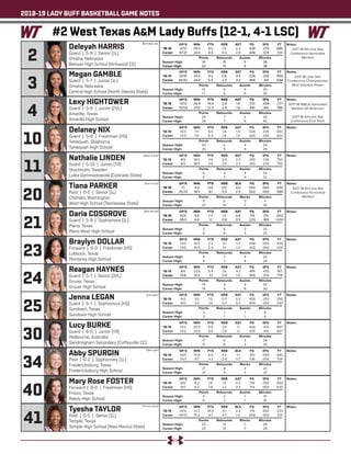 2018-19 LADY BUFF BASKETBALL GAME NOTES
Lexy HIGHTOWER
Guard | 5-8 | Junior (2VL)
Amarillo, Texas
Amarillo High School
	 GP/S	MIN	 PTS	 REB	 AST	 FG	 3FG	 FT
‘18-19	 13/13	26.9	 14.0	 2.8	 1.6	 .531	 .459	 .727
Career	75/59	 27.6	 12.3	 2.4	 1.6	 .491	 .441	 .786
	 Points	 Rebounds	Assists	 Minutes
Season High:	 29	 7	 4	39
Career High:	 29	 7	 6	40
Notes:
3
Megan GAMBLE
Guard | 5-7 | Junior (1L)
Omaha, Nebraska
Central High School (North Dakota State)
	 GP/S	MIN	 PTS	 REB	 AST	 FG	 3FG	 FT
‘18-19	 10/10	24.6	 9.2	 6.6	 4.4	 .526	.200	.909
Career	44/42	24.4	 5.5	 2.5	 4.3	 .466	 .341	 .694
	 Points	 Rebounds	Assists	 Minutes
Season High:	 13	 5	 9	30
Career High:	 17	 6	 9	35
Notes:
2
Deleyah HARRIS
Guard | 5-9 | Senior (1L)
Omaha, Nebraska
Benson High School (Kirkwood CC)
	 GP/S	MIN	 PTS	 REB	 AST	 FG	 3FG	 FT
‘18-19	 13/13	29.5	 9.5	 7.5	 2.2	 .438	.379	.686
Career	47/31	24.0	8.4	 5.3	 2.0	.448	.374	.725
	 Points	 Rebounds	Assists	 Minutes
Season High:	18	15	 5	38
Career High:	 20	15	 6	38
Notes:
10
Delaney NIX
Guard | 5-8 | Freshman (HS)
Tahlequah, Oklahoma
Tahlequah High School
	 GP/S	MIN	 PTS	 REB	 AST	 FG	 3FG	 FT
‘18-19	 13/3	 17.1	 6.5	 1.8	 1.5	 .526	.435	.833
Career	13/3	 17.1	 6.5	 1.8	 1.5	 .526	.435	.833
	 Points	 Rebounds	Assists	 Minutes
Season High:	 20	5	 4	29
Career High:	 20	5	 4	29
Notes:
Nathalie LINDEN
Guard | 5-10 | Junior (TR)
Stockholm, Sweden
Lulea Gymnasieskola (Colorado State)
	 GP/S	MIN	 PTS	 REB	 AST	 FG	 3FG	 FT
‘18-19	 8/5	 18.5	 3.6	 2.0	 2.3	 .355	.235	.750
Career	 8/5	 18.5	 3.6	 2.0	 2.3	 .355	.235	.750
	 Points	 Rebounds	Assists	 Minutes
Season High:	 6	 3	 4	32
Career High:	 6	 3	 4	32
Notes:
20
Tiana PARKER
Post | 6-5 | Senior (1L)
Chehalis, Washington
West High School (Tennessee State)
	 GP/S	MIN	 PTS	 REB	 BLK	 FG	 3FG	 FT
‘18-19	 1/1	 4.0	 0.0	 0.0	 0.0	 .000	.000	.000
Career	35/33	 19.5	 8.1	 5.4	 2.5	 .502	 .000	 .588
	 Points	Rebounds	Blocks	 Minutes
Season High:	 0	0	0	4
Career High:	 23	10	 7	30
Notes:
21
Daria COSGROVE
Guard | 5-9 | Sophomore (1L)
Plano, Texas
Plano West High School
	 GP/S	MIN	 PTS	 REB	 AST	 FG	 3FG	 FT
‘18-19	 10/0	 9.6	 1.3	 1.3	 0.8	 .179	 .174	.000
Career	28/0	 6.6	 1.1	 0.8	 0.5	 .229	 .189	1.000
	 Points	 Rebounds	Assists	 Minutes
Season High:	 3	6	3	25
Career High:	 8	 6	 3	25
Notes:
23
Braylyn DOLLAR
Forward | 6-0 | Freshman (HS)
Lubbock, Texas
Monterey High School
	 GP/S	MIN	 PTS	 REB	 AST	 FG	 3FG	 FT
‘18-19	 13/0	 10.5	 2.4	 3.1	 1.3	 .458	.000	.429
Career	13/0	 10.5	 2.4	 3.1	 1.3	 .458	.000	.429
	 Points	 Rebounds	Assists	 Minutes
Season High:	 8	 7	 4	25
Career High:	 8	 7	 4	25
Notes:
24
Reagan HAYNES
Guard | 5-7 | Senior (3VL)
Gruver, Texas
Gruver High School
	 GP/S	MIN	 PTS	 REB	 AST	 FG	 3FG	 FT
‘18-19	 8/6	 23.6	 5.4	 1.6	 4.3	 .485	.435	 .167
Career	74/6	 14.2	 3.1	 0.9	 1.5	 .355	.370	 .776
	 Points	 Rebounds	Assists	 Minutes
Season High:	 14	 4	 9	30
Career High:	 14	 4	 9	30
Notes:
25
Jenna LEGAN
Guard | 5-7 | Sophomore (HS)
Sundown, Texas
Sundown High School
	 GP/S	MIN	 PTS	 REB	 AST	 FG	 3FG	 FT
‘18-19	6/0	3.0	1.0	0.3	0.2	.400	.250	.250
Career	6/0	3.0	1.0	0.3	0.2	.400	.250	.250
	 Points	 Rebounds	Assists	 Minutes
Season High:	 3	 1	 1	6
Career High:	 3	 1	 1	6
Notes:
Lucy BURKE
Guard | 6-0 | Junior (TR)
Melbourne, Australia
Sandringham Secondary (Coffeyville CC)
	 GP/S	MIN	 PTS	 REB	 AST	 FG	 3FG	 FT
‘18-19	 13/2	20.5	 6.6	 2.6	 1.1	 .426	.414	.667
Career	13/2	20.5	 6.6	 2.6	 1.1	 .426	.414	 .667
	 Points	 Rebounds	Assists	 Minutes
Season High:	 17	 6	 3	28
Career High:	 17	 6	 3	28
Notes:
34
Abby SPURGIN
Post | 6-2 | Sophomore (1L)
Fredericksburg, Texas
Fredericksburg High School
	 GP/S	MIN	 PTS	 REB	 BLK	 FG	 3FG	 FT
‘18-19	 13/0	 15.8	 6.5	 4.2	 1.1	 .451	.000	.645
Career	35/1	 9.7	 4.3	 2.8	 0.7	 .518	.000	.704
	 Points	Rebounds	Blocks	 Minutes
Season High:	 21	 8	 3	23
Career High:	 21	 9	 3	23
Notes:
40
Mary Rose FOSTER
Forward | 6-0 | Freshman (HS)
Frisco, Texas
Reedy High School
	 GP/S	MIN	 PTS	 REB	 AST	 FG	 3FG	 FT
‘18-19	 6/0	 8.2	 1.8	 1.2	 0.3	 .714	 .000	.500
Career	 6/0	 8.2	 1.8	 1.2	 0.3	 .714	 .000	.500
	 Points	 Rebounds	Assists	 Minutes
Season High:	 6	 2	 1	15
Career High:	 6	 2	 1	15
Notes:
Tyesha TAYLOR
Post | 6-5 | Senior (1L)
Temple, Texas
Temple High School (New Mexico State)
	 GP/S	MIN	 PTS	 REB	 BLK	 FG	 3FG	 FT
‘18-19	 13/12	21.2	 16.9	 6.1	 2.2	 .715	 .000	.533
Career	44/13	 15.2	 9.7	 4.7	 1.5	 .658	 .000	 .531
	 Points	Rebounds	Blocks	 Minutes
Season High:	 25	12	 7	29
Career High:	 25	12	 7	29
Notes:
(Tee-on-uh)
(Dar-ee-uh)
(Spur-gin)
(Tie-ee-shuh)
(Duh-lee-uh)
#2 West Texas A&M Lady Buffs (12-1, 4-1 LSC)
4
11
30
41
(Nat-uh-lee)
(Lee-gan)
2017-18 All-Lone Star
Conference Honorable
Mention
2017-18 Lone Star
Conference Championship
Most Valuable Player
2017-18 WBCA Honorable
Mention All-American
2017-18 All-Lone Star
Conference First Team
2017-18 All-Lone Star
Conference Honorable
Mention
 