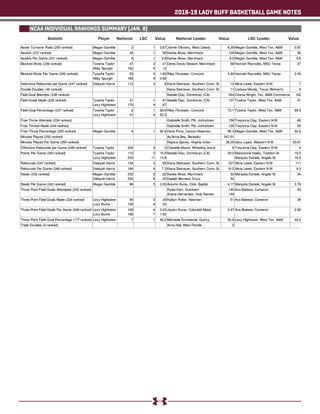 2018-19 LADY BUFF BASKETBALL GAME NOTES
NCAA INDIVIDUAL RANKINGS SUMMARY (JAN. 8)
Statistic National LSC Value Value ValueNational Leader LSC LeaderPlayer
 