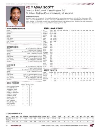 WT Women's Basketball Game Notes (1-13-21)