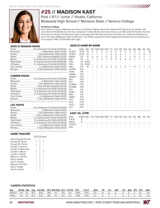 WT Women's Basketball Game Notes (1-13-21)