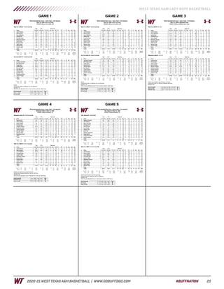 WT Women's Basketball Game Notes (1-13-21)