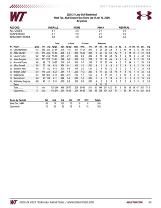 WT Women's Basketball Game Notes (1-13-21)