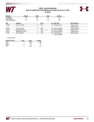 WT Women's Basketball Game Notes (1-13-21)