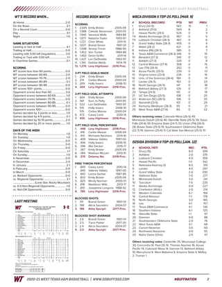 WT Women's Basketball Game Notes (1-13-21)