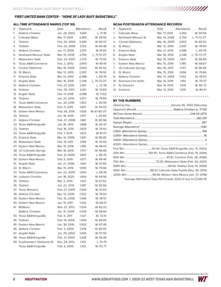 WT Women's Basketball Game Notes (1-13-21)
