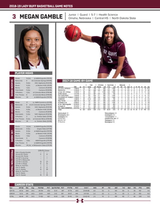 2018-19 LADY BUFF BASKETBALL GAME NOTES
3 MEGAN GAMBLE Junior | Guard | 5-7 | Health Science
Omaha, Nebraska | Central HS | North Dakota State
PLAYER HIGHS
SEASONHIGHS
Year	 GP-GS	 Min	 Avg	 FG-FGA	 PCT	 3pt FG-FGA	 PCT	 FT-FTA	 PCT	 O-D-T	 AVG	 PF	 FO	 AST	 T/O	 BLK	 STL	 PTS	 AVG
2017-18	 34-32	826	24.3	 45-104	 .433	 12-31	 .387	 47-78	 .603	 23-65-88	 2.6	 52	 0	 125	 60	 5	 39	 149	 4.4
2018-19	 12-12	291	24.3	 32-61	 .525	 2-12	 .167	 34-37	 .919	 9-17-26	 2.2	 22	 2	 74	 20	 2	 27	 100	 8.3
TOTAL	 46-44	1117	 24.3	 77-165	 .467	 14-43	 .326	 81-115	 .704	 32-82-114	 2.5	 74	 2	 199	 80	 7	 66	 249	 5.4
CAREER STATS
Points: 	 13 (2x)	 at A&M-Kingsville (1/10/19)
Rebounds: 	 5	 UC-Colorado Springs (11/9/18)
Assists: 	 9 (2x)	 N.M. Highlands (11/23/18)
Steals: 	 5 (2x)	 at Western N.M. (1/5/19)
Blocks: 	 1 (2x)	 Cameron (11/29/18)
Field Goals: 	 5 (2x)	 Cameron (11/29/18)
3-Pointers: 	 1 (2x)	 at Colorado Mines (11/16/18)
Free Throws: 	 6	 at Colorado Mines (11/16/18)
Minutes: 	 30	 at A&M-Kingsville (1/10/19)
CAREERHIGHS
Points: 	 17	 vs. A&M-Commerce (3/3/18)
Rebounds: 	 6	 at UC-Colorado Springs (11/10/17)
Assists: 	 9 (2x)	 N.M. Highlands (11/23/18)
Steals: 	 5 (3x)	 at Western N.M. (1/5/19)
Blocks: 	 1 (7x)	 Cameron (11/29/18)
Field Goals: 	 5 (2x)	 N.M. Highlands (11/23/18)
3-Pointers: 	 3	 vs. Tarleton State (3/4/18)
Free Throws: 	 6 (2x)	 at Colorado Mines (11/16/18)
Minutes: 	 35	 vs. Tarleton State (3/4/18)
LSCHIGHS
Points: 	 13 (2x)	 at A&M-Kingsville (1/10/19)
Rebounds: 	 5 (3x)	 Angelo State (2/17/18)
Assists: 	 8 (3x)	 at A&M-Kingsville (1/10/19)
Steals: 	 5 (2x)	 at Western N.M. (1/5/19)
Blocks: 	 1 (5x)	 Cameron (11/29/18)
Field Goals: 	 5	 Cameron (11/29/18)
3-Pointers: 	 1 (5x)	 A&M-Kingsville (2/15/18)
Free Throws: 	 5	 at A&M-Kingsville (1/10/19)
Minutes: 	 34 (2x)	 at Midwestern State (2/10/18)
PRODUCTIONTRACKER
	 2018-19 	 Career
Had a Double-Double 	 -- 	 --
Scored 10+ Points 	 5	 8
Scored 20+ Points 	 -- 	 --
Led WT in Scoring 	 -- 	 1
Led WT in Rebounds	 -- 	 --
Led WT in Assists 	 10	 27
Led WT in Steals 	 6	 12
Made 3+ 3-pt FG’s 	 --	 1
Had 3+ Steals 	 4	 9
Had 3+ Assists	 12	 35
Made 5+ 3-pt FG’s 	 -- 	 --
Had 5+ Steals 	 1	 4
Had 5+ Assists	 10	 18
2017-18 GAME-BY-GAME
 