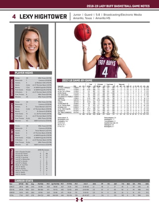 2018-19 LADY BUFF BASKETBALL GAME NOTES
4 LEXY HIGHTOWER Junior | Guard | 5-8 | Broadcasting/Electronic Media
Amarillo, Texas | Amarillo HS
PLAYER HIGHS
SEASONHIGHS
Year	 GP-GS	 Min	 Avg	 FG-FGA	 PCT	 3pt FG-FGA	 PCT	 FT-FTA	 PCT	 O-D-T	 AVG	 PF	 FO	 AST	 T/O	 BLK	 STL	 PTS	 AVG
2016-17	 28-12	685	24.5	 93-185	 .503	 38-89	 .427	 31-39	 .795	 12-46-58	 2.1	 48	 2	 37	 49	 2	 20	 255	 9.1
2017-18	 34-34	 1032	30.4	 180-382	 .471	 76-172	 .442	 52-65	 .800	 23-63-86	 2.5	 57	 0	 60	 64	 2	 44	 488	 14.4
2018-19	 15-15	420	28.0	 81-155	 .523	 32-68	 .471	 19-26	 .731	 11-32-43	 2.9	 19	 0	 26	 32	 2	 14	 213	 14.2
TOTAL	 77-61	 2137	27.8	 354-722	 .490	 146-329	 .444	 102-130	 .785	 46-141-187	 2.4	 124	 2	 123	 145	 6	 78	 956	 12.4
CAREER STATS
Points: 	 29	 MSU Texas (12/1/18)
Rebounds: 	 7	 Cameron (11/29/18)
Assists: 	 4	 at Western N.M. (11/5/19)
Steals: 	 3 (2x)	 at UT Permian Basin (1/3/19)
Blocks: 	 1 (2x)	 at A&M-Kingsville (1/10/19)
Field Goals: 	 10 (2x)	 at A&M-Kingsville (1/10/19)
3-Pointers: 	 6	 at UT Permian Basin (1/3/19)
Free Throws: 	 8	 MSU Texas (12/1/18)
Minutes: 	 39	 MSU Texas (12/1/18)
CAREERHIGHS
Points: 	 29	 MSU Texas (12/1/18)
Rebounds: 	 7	 Cameron (11/29/18)
Assists: 	 6	 Texas Woman’s (12/7/17)
Steals: 	 4 (2x)	 UT Permian Basin (1/30/18)
Blocks: 	 2	 St. Edward’s (11/18/16)
Field Goals: 	 12	 vs. UA-Fort Smith (3/9/18)
3-Pointers: 	 6	 at UT Permian Basin (1/3/19)
Free Throws: 	 8 (2x)	 MSU Texas (12/1/18)
Minutes: 	 40	 A&M-Commerce (1/20/18)
LSCHIGHS
Points: 	 29	 MSU Texas (12/1/18)
Rebounds: 	 7	 Cameron (11/29/18)
Assists: 	 6	 Texas Woman’s (12/7/17)
Steals: 	 4	 UT Permian Basin (1/30/18)
Blocks: 	 1	 at A&M-Kingsville (1/10/19)
Field Goals: 	 10 (2x)	 at A&M-Kingsville (1/10/19)
3-Pointers: 	 6	 at UT Permian Basin (1/3/19)
Free Throws: 	 8 (2x)	 MSU Texas (12/1/18)
Minutes: 	 40	 A&M-Commerce (1/20/18)
PRODUCTIONTRACKER
	 2018-19 	 Career
Had a Double-Double 	 -- 	 --
Scored 10+ Points 	 9	 48
Scored 20+ Points 	 4	 12
Led WT in Scoring 	 5	 27
Led WT in Rebounds 	 -- 	 1
Led WT in Assists 	 2	 9
Led WT in Steals 	 2	 16
Made 3+ 3-pt FG’s 	 2	 17
Had 3+ Steals 	 2 	 8
Had 3+ Assists	 3	 14
Made 5+ 3-pt FG’s 	 2	 8
Had 5+ Steals 	 --	 --
Had 5+ Assists	 --	 3
2017-18 GAME-BY-GAME
 