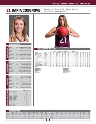 2018-19 LADY BUFF BASKETBALL GAME NOTES
21 DARIA COSGROVE Sophomore | Guard | 5-9 | Health Science
Plano, Texas | Plano West HS
PLAYER HIGHS
SEASONHIGHS
Year	 GP-GS	 Min	 Avg	 FG-FGA	 PCT	 3pt FG-FGA	 PCT	 FT-FTA	 PCT	 O-D-T	 AVG	 PF	 FO	 AST	 T/O	 BLK	 STL	 PTS	 AVG
2017-18	 18-0	86	 4.8	 6-20	 .300	 3-14	 .214	 2-2	 1.000	 3-6-9	 0.5	 5	 0	 6	 5	 0	 2	 17	 0.9
2018-19	 12-0	111	 9.3	 5-30	 .167	 4-24	 .167	 0-0	 .000	 3-11-14	 1.2	 7	 0	 10	 3	 1	 0	 14	 1.2
TOTAL	 30-0	197	6.6	 11-50	 .220	 7-38	 .184	 2-2	 1.000	 6-17-23	 0.8	 12	 0	 16	 8	 1	 2	 31	 1.0
CAREER STATS
Points: 	 3 (4x)	 Palm Beach Atlantic (12/18/18)	
Rebounds: 	 6	 at UT Permian Basin (1/3/19)
Assists: 	 3	 Palm Beach Atlantic (12/18/18)	
Steals: 	 --	 --
Blocks: 	 1	 at UT Permian Basin (1/3/19)
Field Goals: 	 1 (5x)	 Palm Beach Atlantic (12/18/18)	
3-Pointers: 	 1 (4x)	 Palm Beach Atlantic (12/18/18)	
Free Throws: 	 --	 --
Minutes: 	 25	 at UT Permian Basin (1/3/19)
CAREERHIGHS
Points: 	 8	 Univ. of the Southwest (12/29/17)
Rebounds: 	 6	 at UT Permian Basin (1/3/19)
Assists: 	 2 (3x)	 N.M. Highlands (11/23/18)
Steals: 	 2	 Univ. of the Southwest (12/29/17)
Blocks: 	 1	 at UT Permian Basin (1/3/19)
Field Goals: 	 3	 Univ. of the Southwest (12/29/17)
3-Pointers: 	 2	 Univ. of the Southwest (12/29/17)
Free Throws: 	 2	 at UC-Colorado Springs (11/10/17)
Minutes: 	 25	 at UT Permian Basin (1/3/19)
LSCHIGHS
Points: 	 3	 at A&M-Kingsville (1/13/18)
Rebounds: 	 6	 at UT Permian Basin (1/3/19)
Assists: 	 1 (3x)	 Texas A&M-Commerce (1/17/19)
Steals: 	 --	 --
Blocks: 	 1	 at UT Permian Basin (1/3/19)
Field Goals: 	 1 (2x)	 at Tarleton State (2/24/18)
3-Pointers: 	 1	 at A&M-Kingsville (1/13/18)
Free Throws: 	 --	 --
Minutes: 	 25	 at UT Permian Basin (1/3/19)
PRODUCTIONTRACKER
	 2018-19 	 Career
Had a Double-Double 	 -- 	 --
Scored 10+ Points 	 --	 --
Scored 20+ Points 	 -- 	 --
Led WT in Scoring 	 -- 	 --
Led WT in Rebounds 	 -- 	 --
Led WT in Assists 	 1 	 1
Led WT in Steals 	 -- 	 1
Made 3+ 3-pt FG’s 	 -- 	 --
Had 3+ Steals 	 -- 	 --
Had 3+ Assists	 --	 --
Made 5+ 3-pt FG’s 	 -- 	 --
Had 5+ Steals 	 --	 --
Had 5+ Assists	 --	 --
2017-18 GAME-BY-GAME
 