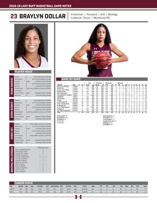 2018-19 LADY BUFF BASKETBALL GAME NOTES
23 BRAYLYN DOLLAR Freshman | Forward | 6-0 | Biology
Lubbock, Texas | Monterey HS
PLAYER HIGHS
SEASONHIGHS
Year	 GP-GS	 Min	 Avg	 FG-FGA	 PCT	 3pt FG-FGA	 PCT	 FT-FTA	 PCT	 O-D-T	 AVG	 PF	 FO	 AST	 T/O	 BLK	 STL	 PTS	 AVG
2018-19	 15-0	156	10.4	 14-31	 .452	 0-0	 .000	 12-26	 .462	 8-40-48	 3.2	 22	 0	 14	 20	 4	 6	 40	 2.7
TOTAL	 15-0	156	10.4	 14-31	 .452	 0-0	 .000	 12-26	 .462	 8-40-48	 3.2	 22	 0	 14	 20	 4	 6	 40	 2.7
CAREER STATS
Points: 	 8	 N.M. Highlands (11/23/18)
Rebounds: 	 7	 at UT Permian Basin (1/3/19)
Assists: 	 2 (3x)	 at Westen N.M. (1/5/19)
Steals: 	 3	 at UT Permian Basin (1/3/19)
Blocks: 	 2	 at Westen N.M. (1/5/19)
Field Goals: 	 3 (2x)	Texas A&M-Commerce (1/17/19)
3-Pointers: 	 --	 --
Free Throws: 	 2 (5x)	 at Angelo State (1/12/19)
Minutes: 	 21	 at Westen N.M. (1/5/19)
CAREERHIGHS
Points: 	 8	 N.M. Highlands (11/23/18)
Rebounds: 	 7	 at UT Permian Basin (1/3/19)
Assists: 	 2 (3x)	 at Westen N.M. (1/5/19)
Steals: 	 3	 at UT Permian Basin (1/3/19)
Blocks: 	 2	 at Westen N.M. (1/5/19)
Field Goals: 	 3 (2x)	Texas A&M-Commerce (1/17/19)
3-Pointers: 	 --	 --
Free Throws: 	 2 (5x)	 at Angelo State (1/12/19)
Minutes: 	 21	 at Westen N.M. (1/5/19)
LSCHIGHS
Points: 	 7	 Texas A&M-Commerce (1/17/19)
Rebounds: 	 7	 at UT Permian Basin (1/3/19)
Assists: 	 2 (2x)	 at Westen N.M. (1/5/19)
Steals: 	 3	 at UT Permian Basin (1/3/19)
Blocks: 	 2	 at Westen N.M. (1/5/19)
Field Goals: 	 3	 Texas A&M-Commerce (1/17/19)
3-Pointers: 	 --	 --
Free Throws: 	 2 (3x)	 at Angelo State (1/12/19)
/19)Minutes: 	 21	 at Westen N.M. (1/5/19)
PRODUCTIONTRACKER
	 2018-19 	 Career
Had a Double-Double 	 -- 	 --
Scored 10+ Points 	 --	 --
Scored 20+ Points 	 -- 	 --
Led WT in Scoring 	 -- 	 --
Led WT in Rebounds 	 2	 2
Led WT in Assists 	 -- 	 --
Led WT in Steals 	 1 	 1
Made 3+ 3-pt FG’s 	 -- 	 --
Had 3+ Steals 	 1 	 1
Had 3+ Assists	 --	 --
Made 5+ 3-pt FG’s 	 -- 	 --
Had 5+ Steals 	 --	 --
Had 5+ Assists	 --	 --
GAME-BY-GAME
 