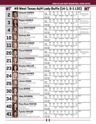 2018-19 LADY BUFF BASKETBALL GAME NOTES
Lexy HIGHTOWER
Guard | 5-8 | Junior (2VL)
Amarillo, Texas
Amarillo High School
	 GP/S	MIN	 PTS	 REB	 AST	 FG	 3FG	 FT
‘18-19	 15/15	28.0	 14.2	 2.9	 1.7	 .523	 .471	 .731
Career	77/61	27.8	 12.4	 2.4	 1.6	 .490	 .444	 .785
	 Points	 Rebounds	Assists	 Minutes
Season High:	 29	 7	 4	39
Career High:	 29	 7	 6	40
Notes:
3
Megan GAMBLE
Guard | 5-7 | Junior (1L)
Omaha, Nebraska
Central High School (North Dakota State)
	 GP/S	MIN	 PTS	 REB	 AST	 FG	 3FG	 FT
‘18-19	 12/12	24.3	 8.3	 2.2	 6.2	 .525	 .167	 .919
Career	46/44	24.3	 5.4	 2.5	 4.3	 .467	 .326	 .704
	 Points	 Rebounds	Assists	 Minutes
Season High:	 13	 5	 9	30
Career High:	 17	 6	 9	35
Notes:
2
Deleyah HARRIS
Guard | 5-9 | Senior (1L)
Omaha, Nebraska
Benson High School (Kirkwood CC)
	 GP/S	MIN	 PTS	 REB	 AST	 FG	 3FG	 FT
‘18-19	 15/15	29.9	 9.4	 7.9	 2.1	 .436	 .387	.695
Career	49/33	24.4	 8.4	 5.5	 1.9	 .447	 .376	 .727
	 Points	 Rebounds	Assists	 Minutes
Season High:	18	15	 5	38
Career High:	 20	15	 6	38
Notes:
10
Delaney NIX
Guard | 5-8 | Freshman (HS)
Tahlequah, Oklahoma
Tahlequah High School
	 GP/S	MIN	 PTS	 REB	 AST	 FG	 3FG	 FT
‘18-19	 15/3	 17.4	 6.5	 1.8	 1.7	 .522	.431	.667
Career	15/3	 17.4	 6.5	 1.8	 1.7	 .522	.431	 .667
	 Points	 Rebounds	Assists	 Minutes
Season High:	 20	5	 4	29
Career High:	 20	5	 4	29
Notes:
Nathalie LINDEN
Guard | 5-10 | Junior (TR)
Stockholm, Sweden
Lulea Gymnasieskola (Colorado State)
	 GP/S	MIN	 PTS	 REB	 AST	 FG	 3FG	 FT
‘18-19	 10/7	20.2	 3.9	 2.4	 2.0	 .375	.250	.667
Career	10/7	20.2	 3.9	 2.4	 2.0	 .375	.250	.667
	 Points	 Rebounds	Assists	 Minutes
Season High:	 7	 3	 4	32
Career High:	 7	 3	 4	32
Notes:
20
Tiana PARKER
Post | 6-5 | Senior (1L)
Chehalis, Washington
West High School (Tennessee State)
	 GP/S	MIN	 PTS	 REB	 BLK	 FG	 3FG	 FT
‘18-19	 1/1	 4.0	 0.0	 0.0	 0.0	 .000	.000	.000
Career	35/33	 19.5	 8.1	 5.4	 2.5	 .502	 .000	 .588
	 Points	Rebounds	Blocks	 Minutes
Season High:	 0	0	0	4
Career High:	 23	10	 7	30
Notes:
21
Daria COSGROVE
Guard | 5-9 | Sophomore (1L)
Plano, Texas
Plano West High School
	 GP/S	MIN	 PTS	 REB	 AST	 FG	 3FG	 FT
‘18-19	 11/0	 9.3	 1.2	 1.2	 0.8	 .167	 .167	.000
Career	29/0	 6.6	 1.0	 0.8	 0.5	 .220	 .184	1.000
	 Points	 Rebounds	Assists	 Minutes
Season High:	 3	6	3	25
Career High:	 8	 6	 3	25
Notes:
23
Braylyn DOLLAR
Forward | 6-0 | Freshman (HS)
Lubbock, Texas
Monterey High School
	 GP/S	MIN	 PTS	 REB	 AST	 FG	 3FG	 FT
‘18-19	 15/0	 10.4	 2.7	 3.2	 0.9	 .452	.000	.462
Career	15/0	 10.4	 2.7	 3.2	 0.9	 .452	.000	.462
	 Points	 Rebounds	Assists	 Minutes
Season High:	 8	 7	 4	25
Career High:	 8	 7	 4	25
Notes:
24
Reagan HAYNES
Guard | 5-7 | Senior (3VL)
Gruver, Texas
Gruver High School
	 GP/S	MIN	 PTS	 REB	 AST	 FG	 3FG	 FT
‘18-19	 8/6	 23.6	 5.4	 1.6	 4.3	 .485	.435	 .167
Career	74/6	 14.2	 3.1	 0.9	 1.5	 .355	.370	 .776
	 Points	 Rebounds	Assists	 Minutes
Season High:	 14	 4	 9	30
Career High:	 14	 4	 9	30
Notes:
25
Jenna LEGAN
Guard | 5-7 | Sophomore (HS)
Sundown, Texas
Sundown High School
	 GP/S	MIN	 PTS	 REB	 AST	 FG	 3FG	 FT
‘18-19	6/0	3.0	1.0	0.3	0.2	.400	.250	.250
Career	6/0	3.0	1.0	0.3	0.2	.400	.250	.250
	 Points	 Rebounds	Assists	 Minutes
Season High:	 3	 1	 1	6
Career High:	 3	 1	 1	6
Notes:
Lucy BURKE
Guard | 6-0 | Junior (TR)
Melbourne, Australia
Sandringham Secondary (Coffeyville CC)
	 GP/S	MIN	 PTS	 REB	 AST	 FG	 3FG	 FT
‘18-19	15/2	19.3	6.0	2.3	0.9	.423	.410	.625
Career	15/2	19.3	6.0	2.3	0.9	.423	.410	.625
	 Points	 Rebounds	Assists	 Minutes
Season High:	 17	 6	 3	28
Career High:	 17	 6	 3	28
Notes:
34
Abby SPURGIN
Post | 6-2 | Sophomore (1L)
Fredericksburg, Texas
Fredericksburg High School
	 GP/S	MIN	 PTS	 REB	 BLK	 FG	 3FG	 FT
‘18-19	 15/0	 16.3	 6.9	 4.3	 1.5	 .470	.000	.694
Career	37/1	 10.2	 4.6	 2.9	 0.9	 .525	.000	.729
	 Points	Rebounds	Blocks	 Minutes
Season High:	 21	 8	 6	26
Career High:	 21	 9	 6	26
Notes:
40
Mary Rose FOSTER
Forward | 6-0 | Freshman (HS)
Frisco, Texas
Reedy High School
	 GP/S	MIN	 PTS	 REB	 AST	 FG	 3FG	 FT
‘18-19	 6/0	 8.2	 1.8	 1.2	 0.3	 .714	 .000	.500
Career	 6/0	 8.2	 1.8	 1.2	 0.3	 .714	 .000	.500
	 Points	 Rebounds	Assists	 Minutes
Season High:	 6	 2	 1	15
Career High:	 6	 2	 1	15
Notes:
Tyesha TAYLOR
Post | 6-5 | Senior (1L)
Temple, Texas
Temple High School (New Mexico State)
	 GP/S	MIN	 PTS	 REB	 BLK	 FG	 3FG	 FT
‘18-19	 15/14	 21.1	 16.7	 5.7	 1.9	 .683	.000	.529
Career	46/15	 15.4	 9.9	 4.7	 0.7	 .646	 .000	 .529
	 Points	Rebounds	Blocks	 Minutes
Season High:	 25	12	 7	29
Career High:	 25	12	 7	29
Notes:
(Tee-on-uh)
(Dar-ee-uh)
(Spur-gin)
(Tie-ee-shuh)
(Duh-lee-uh)
#8 West Texas A&M Lady Buffs (14-1, 6-1 LSC)
4
11
30
41
(Nat-uh-lee)
(Lee-gan)
2017-18 All-Lone Star
Conference Honorable
Mention
2017-18 Lone Star
Conference Championship
Most Valuable Player
2017-18 WBCA Honorable
Mention All-American
2017-18 All-Lone Star
Conference First Team
2017-18 All-Lone Star
Conference Honorable
Mention
 
