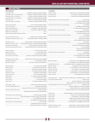 2018-19 LADY BUFF BASKETBALL GAME NOTES
THE LAST TIME...
Scored 100+ points..................................................................W, 100-59 vs. New Mexico Highlands (11/23/18)
Scored 100+ points in non-overtime game........................W, 100-59 vs. New Mexico Highlands (11/23/18)
Scored 100+ points in an LSC game.........................................W, 100-52 vs. Western New Mexico (12/1/16)
Scored 100+ points in a non-LSC game.............................W, 100-59 vs. New Mexico Highlands (11/23/18)
Scored 90+ points..................................................................... W, 91-70, vs. Colorado State-Pueblo (11/24/18))
Scored 90+ points in an LSC game...........................................W, 100-52 vs. Western New Mexico (12/1/16)
Played an overtime game.................................................................L, 71-73 vs. Eastern New Mexico (1/25/18)
Won an overtime game.........................................................W, 70-67 (OT) at Colorado State-Pueblo (3/11/17)
Played a two overtime game...............................................................L, 111-112 (3OT) vs. Angelo State (2/3/16)
Played a three overtime game............................................................L, 111-112 (3OT) vs. Angelo State (2/3/16)
Played a four overtime game............................................................................................................................Never
Played consecutive games that went to overtime.......................................................................................Never
Held a team to 40 points or less........................................................(W, 69-33), at UT Permian Basin (1/3/19)
Held a team to 20 points or less in a half........................... 19, (W, 64-49), at Western New Mexico (1/5/19)
Shot 60+ percent FG...................................................61.2% (21-od-67) vs. New Mexico Highlands (11/23/18)
Shot 60+ percent FG in a half................ 63.3% (19-of-30) (2nd Half) vs. Colorado State-Pueblo (11/24/18)
Held a team to 25 percent FG......................................................19.0% (11-of-58) UT Permian Basin (1/30/18)
Held a team to 20 percent FG in a half.....................25.0% (6-of-24) 1st Half at UT Permian Basin (1/3/19)
Made 10+ 3-pointers............................................................................................. 13, at UT Permian Basin (1/3/19)
Made 15+ 3-pointers..........................................................................................................15, Angelo State (2/3/16)
Did not make a 3-pointer........................................................................................(0-of-4) at Cameron (2/25/12)
Held a team to zero 3-pointers.........................................(0-of-8) vs. University of the Southwest (12/30/16)
Shot 90 percent FT (min. 10 att.).............................. 100% (18-of-18) at Colorado School of Mines (11/16/18)
Attempted 35+ free throws.......................................................................................36, Texas Woman’s (2/13/16)
Made 30+ free throws......................................................................(32-of-47) vs. Arkansas-Fort Smith (11/9/13)
Had 55+ rebounds.................................................................................................58, UT Permian Basin (1/30/18)
Had 50+ rebounds.......................................................................................... 54, vs, Midwestern State (3/1-2/18)
Had 30+ assists.............................................................................................31, New Mexico Highlands (11/23/18)
Had 25+ assists.............................................................................................27, Colorado State-Pueblo (11/24/18)
Forced 30+ turnovers..........................................................................................31, Oklahoma Christian (12/6/14)
Forced 25+ turnovers..........................................................................................25, at UT Permian Basin (1/3/19)
Had 25+ steals.......................................................................................... 41, vs. American-Puerto Rico (12/9/99)
Had 15+ steals.........................................................................................................16, vs. Texas Woman’s (12/7/17)
Had 15+ blocks....................................................................................................................16, East Central (1/14/06)
Had 10+ blocks................................................................................................ 12, at Western New Mexico (1/5/19)
Never trailed in a game...........................................................................W, 69-33, at UT Permian Basin (1/3/19)
Overcame a 10-point deficit to win.........................................................................at #18 Angelo State (1/12/19)
.............................................................................Trailed by 13, 47-34, with 5:02 left in 3rd Quarter, Won 61-59
Overcame a 15-point deficit to win......................................................................................at Cameron (2/25/12)
.....................................................................................Trailed by 16, 30-14, with 5:57 left in 1st Half, Won 68-65
Had five players score in double figures......................................................5, UC-Colorado Springs (11/9/18)
......................................................................Haynes (14), Hightower (12), Taylor (12), Spurgin (10), Gamble (10)
Had two players score 20+ points..................................................................at Texas A&M-Kingsville (1/10/19)
................................................................................................................... Lexy Hightower (23), Tyesha Taylor (23)
Had two players record double-doubles.................................................................................vs. Barry (12/17/18)
...................................................................................................................... Tyesha Taylor (17 points, 12 rebounds)
....................................................................................................................Deleyah Harris (10 points, 14 rebounds)
Scored 40+ points...............................................................47, Brandi Green vs. Minnesota-Morris (12/20/00)
Scored 30+ points....................................................................... 32, Chon White vs. Midwestern State (3/7/14)
Scored 20+ points......................................................................21, Tyesha Taylor at #18 Angelo State (1/12/19)
Scored 10+ points in 10 or more consecutive games............................................................. 11, Tyesha Taylor
...................................................................................................................................... at Lubbock Christian (3/12/18)
............................................................................................................................ thru, Palm Beach Atlantic (12/18/18)
Scored 10+ points in 15 or more consecutive games.................................................................17, Chon White
..............................................................................................................................Texas A&M-International (12/14/14)
................................................................................................................... thru, at Texas A&M-Commerce (2/21/15)
Scored 20+ points in consecutive games...................................................................................2, Tyesha Taylor
..........................................................................................................................23, at Texas A&M-Kingsville (1/10/19)
...................................................................................................................................21, at #18 Angelo State (1/12/19)
Scored 20+ points in three or more consecutive games...........................................................3, Chon White
................................................................................................................................................25, at Cameron (2/14/15)
............................................................................................................................................26, Tarleton State (2/18/15)
......................................................................................................................24, at Texas A&M-Commerce (2/21/15)
Scored 20+ points in five or more consecutive games............................................................. 5, Emily Brister
........................................................................................................................................31, at Adams State (11/22/08)
................................................................................................................20, Oklahoma Panhandle State (11/28/08)
.........................................................................................................................................................22, Drury (11/29/08)
...................................................................................................................................34, Central Oklahoma (12/4/08)
.................................................................................................................................26, Northeastern State (12/6/08)
Scored 30+ points in consecutive games..................................................................................... 3, Emily Brister
......................................................................................................................................34, at Texas Woman’s (1/8/09)
......................................................................................................................35, at Texas A&M-Commerce (1/10/09)
......................................................................................................................................35, Abilene Christian (1/17/09)
Made 10+ field goals...........................................................11, Tyesha Taylor at Texas A&M-Kingsville (1/10/19)
............................................................................................10, Lexy Hightower at Texas A&M-Kingsville (1/10/19)
Shot 100% FG (min. 5 att.).......................... (9-of-9) Madison Parker vs. Texas A&M-International (11/24/17)
Made 8+ 3-pointers............................................................................8, Emily Brister at Tarleton State (2/21/07)
Made 5+ 3-pointers..................................................................6, Lexy Hightower at UT Permian Basin (1/3/19)
Made 15+ free throws......................................................................16, Chon White vs. Texas Woman’s (3/6/15)
Made 10+ free throws...............................................................14, Sasha Watson vs. Eckerd College (12/17/16)
Had 20+ rebounds...................................................................20, Latoya Robinson vs. Angelo State (1/24/02)
Had 15+ rebounds....................................................................................... 15, Chon White at Cameron (2/14/15)
Had a double-double..........Deleyah Harris (12 Points, 10 Rebounds vs. TexasA&M-Commerce - 1/17/19)
Had consecutive double-doubles...............................................................................................2, Deleyah Harris
............................................................................................................... 10 Points, 14 Rebounds vs. Barry (12/17/18)
................................................................................... 18 Points, 15 Rebounds vs. Palm Beach Atlantic (12/18/18)
Had double-double in three or more consecutive games...................................................3, Maddison Wild
..................................................................................................21 Points, 12 Rebounds vs. Tarleton State (3/4/16)
....................................................................................................10 Points, 14 Rebounds vs. Angelo State (3/5/16)
..................................................................................10 Points, 10 Rebounds vs. UC-Colorado Springs (3/10/16)
Had 15+ assists...........................................18, Stephanie Williams vs. Oklahoma Panhandle State (12/4/95)
Had 10+ assists.........................................................................11, Casey Land vs. Nova Southeastern (3/26/14)
Had 10+ steals.................................................................................10, Emily Brister vs. Tarleton State (2/25/06)
Had 5+ steals.......................................................................5, Megan Gamble at Western New Mexico (1/5/19)
Had 10+ blocks......................................................................12, Alicia Saunders vs. Abilene Christian (1/14/06)
Had 5+ blocks.................................................................. 6, Abby Spurgin vs. Texas A&M-Commerce (1/17/19)
Played every minute in a game.......................................Madison Parker vs. Eastern New Mexico (1/25/18)
Played more than 40 min............................................... 41.0, Alie Decker at Colorado State-Pueblo (3/11/17)
WEST TEXAS A&M... A LADY BUFF...
 
