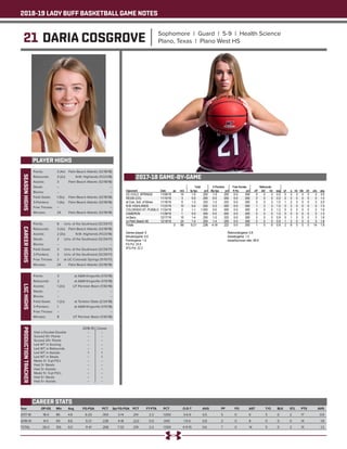 2018-19 LADY BUFF BASKETBALL GAME NOTES
21 DARIA COSGROVE Sophomore | Guard | 5-9 | Health Science
Plano, Texas | Plano West HS
PLAYER HIGHS
SEASONHIGHS
Year	 GP-GS	 Min	 Avg	 FG-FGA	 PCT	 3pt FG-FGA	 PCT	 FT-FTA	 PCT	 O-D-T	 AVG	 PF	 FO	 AST	 T/O	 BLK	 STL	 PTS	 AVG
2017-18	 18-0	86	 4.8	 6-20	 .300	 3-14	 .214	 2-2	 1.000	 3-6-9	 0.5	 5	 0	 6	 5	 0	 2	 17	 0.9
2018-19	 8-0	69	8.6	 5-21	 .238	 4-18	 .222	 0-0	 .000	 1-5-6	 0.8	 2	 0	 8	 0	 0	 0	 14	 1.8
TOTAL	 26-0	155	6.0	 11-41	 .268	 7-32	 .219	 2-2	 1.000	 4-11-15	 0.6	 7	 0	 14	 5	 0	 2	 31	 1.2
CAREER STATS
Points: 	 3 (4x)	 Palm Beach Atlantic (12/18/18)	
Rebounds: 	 3 (2x)	 N.M. Highlands (11/23/18)
Assists: 	 3	 Palm Beach Atlantic (12/18/18)	
Steals: 	 --	 --
Blocks: 	 --	 --
Field Goals: 	 1 (5x)	 Palm Beach Atlantic (12/18/18)	
3-Pointers: 	 1 (4x)	 Palm Beach Atlantic (12/18/18)	
Free Throws: 	 --	 --
Minutes: 	 24	 Palm Beach Atlantic (12/18/18)
CAREERHIGHS
Points: 	 8	 Univ. of the Southwest (12/29/17)
Rebounds: 	 3 (3x)	 Palm Beach Atlantic (12/18/18)	
Assists: 	 2 (3x)	 N.M. Highlands (11/23/18)
Steals: 	 2	 Univ. of the Southwest (12/29/17)
Blocks: 	 --	 --
Field Goals: 	 3	 Univ. of the Southwest (12/29/17)
3-Pointers: 	 2	 Univ. of the Southwest (12/29/17)
Free Throws: 	 2	 at UC-Colorado Springs (11/10/17)
Minutes: 	 24	 Palm Beach Atlantic (12/18/18)
LSCHIGHS
Points: 	 3	 at A&M-Kingsville (1/13/18)
Rebounds: 	 2	 at A&M-Kingsville (1/13/18)
Assists: 	 1 (2x)	 UT Permian Basin (1/30/18)
Steals: 	 --	 --
Blocks: 	 --	 --
Field Goals: 	 1 (2x)	 at Tarleton State (2/24/18)
3-Pointers: 	 1	 at A&M-Kingsville (1/13/18)
Free Throws: 	 --	 --
Minutes: 	 8	 UT Permian Basin (1/30/18)
PRODUCTIONTRACKER
	 2018-19 	 Career
Had a Double-Double 	 -- 	 --
Scored 10+ Points 	 --	 --
Scored 20+ Points 	 -- 	 --
Led WT in Scoring 	 -- 	 --
Led WT in Rebounds 	 -- 	 --
Led WT in Assists 	 1 	 1
Led WT in Steals 	 -- 	 1
Made 3+ 3-pt FG’s 	 -- 	 --
Had 3+ Steals 	 -- 	 --
Had 3+ Assists	 --	 --
Made 5+ 3-pt FG’s 	 -- 	 --
Had 5+ Steals 	 --	 --
Had 5+ Assists	 --	 --
2017-18 GAME-BY-GAME
 
