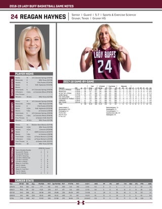 2018-19 LADY BUFF BASKETBALL GAME NOTES
24 REAGAN HAYNES Senior | Guard | 5-7 | Sports & Exercise Science
Gruver, Texas | Gruver HS
PLAYER HIGHS
SEASONHIGHS
Year	 GP-GS	 Min	 Avg	 FG-FGA	 PCT	 3pt FG-FGA	 PCT	 FT-FTA	 PCT	 O-D-T	 AVG	 PF	 FO	 AST	 T/O	 BLK	 STL	 PTS	 AVG
2015-16	 16-0	100	6.3	 7-17	 .412	 4-10	 .400	 6-8	 .750	 2-4-6	 0.4	 5	 0	 5	 7	 2	 2	 24	 1.5
2016-17	 16-0	191	 11.9	 11-29	 .379	 8-17	 .471	 5-6	 .833	 3-7-10	 0.6	 5	 0	 18	 13	 0	 13	 35	 2.2
2017-18	 34-0	 569	16.7	 36-118	 .305	 29-88	 .330	 26-29	 .897	 7-31-38	 1.1	 29	 0	 55	 42	 3	 19	 127	 3.7
2018-19	 8-6	 189	23.6	 16-33	 .485	 10-23	 .435	 1-6	 .167	 1-12-13	 1.6	 12	 0	 34	 9	 0	 5	 43	 5.4
TOTAL	 74-6	 1049	14.2	 70-197	 .355	 51-138	 .370	 38-49	 .776	 13-54-67	 0.9	 51	 0	 112	 71	 5	 39	 229	 3.1
CAREER STATS
Points: 	 14	 UC-Colorado Springs (11/9/18)
Rebounds: 	 4	 MSU Texas (12/1/18)
Assists: 	 9	 CSU-Pueblo (11/24/18)
Steals: 	 3	 N.M. Highlands (11/23/18)
Blocks: 	 --	 --
Field Goals: 	 6	 UC-Colorado Springs (11/9/18)
3-Pointers: 	 3 (2x)	 at Colorado Mines (11/16/18)
Free Throws: 	 --	 --
Minutes: 	 30 (2x)	 MSU Texas (12/1/18)
CAREERHIGHS
Points: 	 14	 UC-Colorado Springs (11/9/18)
Rebounds: 	 4 (5x)	 MSU Texas (12/1/18)
Assists: 	 9	 CSU-Pueblo (11/24/18)
Steals: 	 3 (3x)	 N.M. Highlands (11/23/18)
Blocks: 	 1 (5x)	 at Cameron (2/8/18)
Field Goals: 	 6	 UC-Colorado Springs (11/9/18)
3-Pointers: 	 3 (6x)	 at Colorado Mines (11/16/18)
Free Throws: 	 6	 at Eastern N.M. (12/2/17)
Minutes: 	 30 (2x)	 MSU Texas (12/1/18)
LSCHIGHS
Points: 	 10	 Western New Mexico (1/27/18)
Rebounds: 	 4 (3x)	 MSU Texas (12/1/18)
Assists: 	 4 (2x)	 Cameron (11/29/18)
Steals: 	 3	 A&M-Commerce (2/23/17)
Blocks: 	 1 (4x)	 at Cameron (2/8/18)
Field Goals: 	 3 (2x)	 at Texas Woman’s (2/3/18)
3-Pointers: 	 3 (3x)	 at Texas Woman’s (2/3/18)
Free Throws: 	 6	 at Eastern N.M. (12/2/17)
Minutes: 	 30	 MSU Texas (12/1/18)
PRODUCTIONTRACKER
	 2018-19 	 Career
Had a Double-Double 	 -- 	 --
Scored 10+ Points 	 2	 3
Scored 20+ Points 	 -- 	 --
Led WT in Scoring 	 1 	 2
Led WT in Rebounds 	 -- 	 --
Led WT in Assists 	 2	 6
Led WT in Steals 	 1	 5
Made 3+ 3-pt FG’s 	 1 	 4
Had 3+ Steals 	 1 	 3
Had 3+ Assists	 6	 15
Made 5+ 3-pt FG’s 	 -- 	 --
Had 5+ Steals 	 --	 --
Had 5+ Assists	 2	 2
2017-18 GAME-BY-GAME
 