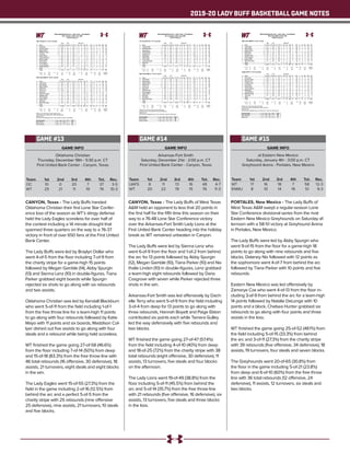 2019-20 LADY BUFF BASKETBALL GAME NOTES
GAME INFO
Oklahoma Christian
Thursday, December 19th - 5:30 p.m. CT
First United Bank Center - Canyon, Texas
CANYON, Texas - The Lady Buffs handed
Oklahoma Christian their first Lone Star Confer-
ence loss of the season as WT’s stingy defense
held the Lady Eagles scoreless for over half of
the contest including a 14 minute drought that
spanned three quarters on the way to a 76-37
victory in front of over 650 fans at the First United
Bank Center.
The Lady Buffs were led by Braylyn Dollar who
went 4-of-5 from the floor including 7-of-9 from
the charity stripe for a game-high 15 points
followed by Megan Gamble (14), Abby Spurgin
(13) and Sienna Lenz (10) in double-figures, Tiana
Parker grabbed eight boards while Spurgin
rejected six shots to go along with six rebounds
and two assists.
Oklahoma Christian was led by Kendall Blackburn
who went 5-of-11 from the field including 1-of-1
from the free throw line for a team-high 11 points
to go along with four rebounds followed by Katie
Mayo with 11 points and six boards, Maddison Col-
lyer dished out five assists to go along with four
steals and a rebound while being held scoreless.
WT finished the game going 27-of-58 (46.6%)
from the floor including 7-of-14 (50%) from deep
and 15-of-18 (83.3%) from the free throw line with
46 total rebounds (16 offensive, 30 defensive), 18
assists, 21 turnovers, eight steals and eight blocks
in the win.
The Lady Eagles went 15-of-55 (27.3%) from the
field in the game including 2-of-16 (12.5%) from
behind the arc and a perfect 5-of-5 from the
charity stripe with 25 rebounds (nine offensive
25 defensive), nine assists, 21 turnovers, 10 steals
and five blocks.
Team	 1st	 2nd 	 3rd	 4th	 Tot.	 Rec.
OC	 10	 0	 20	 7	 37	3-5
WT	 25	 21	 11	 19	 76	10-3
GAME #13
Official Basketball Box Score -- Game Totals -- Final Statistics
Okla. Christian vs West Texas A&M
12/19/19 5:30 pm at
Okla. Christian 37 • 3-5,3-1 Lone Sta
Total 3-Ptr Rebounds
## Player FG-FGA FG-FGA FT-FTA Off Def Tot PF TP A TO Blk Stl Min
25 Katie Mayo f 4-10 0-1 2-2 4 2 6 2 10 0 2 1 0 23
11 Carolyne Lawley c 3-9 0-1 0-0 0 3 3 2 6 0 4 1 1 22
10 Megan Shelton g 2-8 1-4 2-2 2 0 2 0 7 0 3 0 2 24
23 Maddison Collyer g 0-6 0-1 0-0 0 1 1 2 0 5 6 1 4 32
32 Tyra Peck g 1-3 1-2 0-0 1 2 3 1 3 2 2 0 1 27
03 Shelby Garrett 0-0 0-0 0-0 1 0 1 0 0 0 1 0 1 4
15 Shelby Sanderson 0-0 0-0 0-0 0 1 1 0 0 0 1 0 1 6
21 Kendra Levings 0-2 0-2 0-0 0 1 1 5 0 0 1 2 0 15
24 Kenna Kellam 0-0 0-0 0-0 0 0 0 0 0 1 0 0 0 3
31 Emma Epperly 0-2 0-0 0-0 0 0 0 1 0 0 0 0 0 5
34 Connor Atkinson 0-4 0-4 0-0 0 0 0 0 0 1 1 0 0 18
45 Kendall Blackburn 5-11 0-1 1-1 1 3 4 3 11 0 0 0 0 21
Team 0 3 3
Totals 15-55 2-16 5-5 9 16 25 16 37 9 21 5 10 200
1st - FG %: 4-16 25.0%
3FG %: 0-4 0.0%
FT %: 2-2 100.0%
2nd: 0-10 0.0%
0-2 0.0%
0-0 0.0%
3rd: 8-19 42.1%
2-4 50.0%
2-2 100.0%
4th: 3-10 30.0%
0-6 0.0%
1-1 100.0%
Game: 15-55 27.3%
2-16 12.5%
5-5 100.0%
Deadball
Rebounds
0
West Texas A&M 76 • 10-3,3-1 Lone St
Total 3-Ptr Rebounds
## Player FG-FGA FG-FGA FT-FTA Off Def Tot PF TP A TO Blk Stl Min
20 Tiana Parker f 2-9 0-0 0-0 3 5 8 1 4 0 1 1 0 18
34 Abby Spurgin c 5-9 0-0 3-3 3 3 6 3 13 2 6 6 0 21
03 Megan Gamble g 5-7 4-4 0-0 0 4 4 2 14 4 2 1 2 25
10 Delaney Nix g 0-2 0-1 0-0 0 2 2 1 0 0 0 0 1 20
12 Sienna Lenz g 4-10 0-2 2-2 1 5 6 1 10 3 3 0 1 22
02 Asha Scott 1-3 0-0 0-0 1 1 2 0 2 1 0 0 1 7
05 McKauley Gregory 0-1 0-1 0-0 0 0 0 0 0 0 0 0 0 5
11 Nathalie Linden 3-5 2-3 0-0 0 1 1 2 8 1 1 0 2 24
21 Daria Cosgrove 1-3 1-2 0-0 3 3 6 0 3 1 3 0 1 16
23 Braylyn Dollar 4-5 0-0 7-9 3 3 6 2 15 5 3 0 0 26
24 Klara Dolk 0-1 0-1 0-0 0 1 1 0 0 0 1 0 0 4
40 Mary Rose Foster 2-3 0-0 3-4 0 1 1 0 7 1 1 0 0 12
Team 2 1 3
Totals 27-58 7-14 15-18 16 30 46 12 76 18 21 8 8 200
1st - FG %: 8-15 53.3%
3FG %: 5-7 71.4%
FT %: 4-5 80.0%
2nd: 8-15 53.3%
1-3 33.3%
4-4 100.0%
3rd: 5-11 45.5%
0-0 0.0%
1-2 50.0%
4th: 6-17 35.3%
1-4 25.0%
6-7 85.7%
Game: 27-58 46.6%
7-14 50.0%
15-18 83.3%
Deadball
Rebounds
2,1
Officials: Jason Smith,Kalee Davidson,Reggie Cooper
Technical fouls: Okla. Christian-None. West Texas A&M-None.
Attendance: 658
2019-20 Women's Basketball. Round: 0. Okla. Christian vs West Tex. A&M. Played
Score by periods 1st 2nd 3rd 4th Total
Okla. Christian 10 0 20 7 37
West Texas A&M 25 21 11 19 76
GAME INFO
Arkansas-Fort Smith
Saturday, December 21st - 2:00 p.m. CT
First United Bank Center - Canyon, Texas
CANYON, Texas - The Lady Buffs of West Texas
A&M held an opponent to less that 20 points in
the first half for the fifth time this season on their
way to a 76-48 Lone Star Conference victory
over the Arkansas-Fort Smith Lady Lions at the
First United Bank Center heading into the holiday
break as WT remained unbeaten in Canyon.
The Lady Buffs were led by Sienna Lenz who
went 6-of-9 from the floor and 1-of-2 from behind
the arc for 13 points followed by Abby Spurgin
(12), Megan Gamble (10), Tiana Parker (10) and Na-
thalie Linden (10) in double-figures, Lenz grabbed
a team-high eight rebounds followed by Daria
Cosgrove with seven while Parker rejected three
shots in the win.
Arkansas-Fort Smith was led offensively by Dach-
elle Terry who went 5-of-9 from the field including
3-of-4 from deep for 13 points to go along with
three rebounds, Hannah Boyett and Paige Elston
contributed six points each while Tamera Gulley
led the way defensively with five rebounds and
two blocks.
WT finished the game going 27-of-47 (57.4%)
from the field including 4-of-10 (40%) from deep
and 18-of-25 (72%) from the charity stripe with 38
total rebounds (eight offensive, 30 defensive), 11
assists, 13 turnovers, five steals and four blocks
on the afternoon.
The Lady Lions went 19-of-49 (38.8%) from the
floor including 5-of-11 (45.5%) from behind the
arc and 5-of-14 (35.7%) from the free throw line
with 21 rebounds (five offensive, 16 defensive), six
assists, 13 turnovers, five steals and three blocks
in the loss.
Team	 1st	 2nd 	 3rd	 4th	 Tot.	 Rec.
UAFS	 8	 11	 13	 16	 48	4-7
WT	 20	 22	 19	 15	 76	11-3
GAME #14
Official Basketball Box Score -- Game Totals -- Final Statistics
Ark.-Fort Smith vs West Texas A&M
12/21/19 2:00 pm at
Ark.-Fort Smith 48 • 4-7,1-4 Lone Sta
Total 3-Ptr Rebounds
## Player FG-FGA FG-FGA FT-FTA Off Def Tot PF TP A TO Blk Stl Min
22 Tamera Gulley f 2-5 0-0 1-2 0 5 5 4 5 0 0 2 0 22
12 Mar'Shalia Lollie c 1-5 0-0 0-0 2 2 4 3 2 1 3 0 0 20
01 Alexsis Brown g 2-3 0-0 0-0 0 2 2 3 4 2 2 0 2 34
21 Hannah Boyett g 2-7 2-4 0-0 0 0 0 1 6 1 1 0 0 22
23 Dachelle Terry g 5-9 3-4 0-2 0 3 3 0 13 1 3 0 0 30
02 Paige Elston 3-8 0-0 0-0 0 0 0 1 6 0 1 0 2 20
11 Ashanti Eden 2-5 0-2 1-2 1 1 2 1 5 0 0 0 0 13
15 Leiloni Culley 0-1 0-1 0-0 0 0 0 1 0 0 2 0 0 9
24 Laurissa Campbell 1-5 0-0 3-8 0 2 2 5 5 1 1 1 1 20
33 Flaka Ortiz 1-1 0-0 0-0 2 0 2 0 2 0 0 0 0 10
Team 0 1 1
Totals 19-49 5-11 5-14 5 16 21 19 48 6 13 3 5 200
1st - FG %: 4-10 40.0%
3FG %: 0-2 0.0%
FT %: 0-0 0.0%
2nd: 5-14 35.7%
1-2 50.0%
0-0 0.0%
3rd: 4-12 33.3%
1-3 33.3%
4-10 40.0%
4th: 6-13 46.2%
3-4 75.0%
1-4 25.0%
Game: 19-49 38.8%
5-11 45.5%
5-14 35.7%
Deadball
Rebounds
4
West Texas A&M 76 • 11-3,4-1 Lone St
Total 3-Ptr Rebounds
## Player FG-FGA FG-FGA FT-FTA Off Def Tot PF TP A TO Blk Stl Min
20 Tiana Parker f 4-4 0-0 2-4 1 3 4 3 10 2 2 3 0 23
34 Abby Spurgin c 3-9 0-0 6-8 0 4 4 3 12 1 2 1 0 22
03 Megan Gamble g 4-5 1-2 1-2 0 2 2 0 10 1 2 0 1 22
10 Delaney Nix g 2-6 1-4 2-2 0 2 2 0 7 1 0 0 1 26
12 Sienna Lenz g 6-9 1-2 0-0 3 5 8 2 13 1 3 0 0 28
02 Asha Scott 0-0 0-0 2-2 0 2 2 0 2 0 2 0 0 7
11 Nathalie Linden 3-4 1-1 3-5 0 1 1 0 10 2 0 0 1 20
21 Daria Cosgrove 1-2 0-1 2-2 1 6 7 1 4 2 0 0 0 15
23 Braylyn Dollar 4-7 0-0 0-0 0 1 1 2 8 1 1 0 2 19
24 Klara Dolk 0-0 0-0 0-0 0 0 0 0 0 0 0 0 0 1
30 Ella Felkins 0-0 0-0 0-0 0 0 0 0 0 0 0 0 0 2
40 Mary Rose Foster 0-1 0-0 0-0 1 3 4 0 0 0 1 0 0 15
Team 2 1 3
Totals 27-47 4-10 18-25 8 30 38 11 76 11 13 4 5 200
1st - FG %: 6-10 60.0%
3FG %: 0-2 0.0%
FT %: 8-9 88.9%
2nd: 10-15 66.7%
2-5 40.0%
0-0 0.0%
3rd: 6-9 66.7%
1-1 100.0%
6-10 60.0%
4th: 5-13 38.5%
1-2 50.0%
4-6 66.7%
Game: 27-47 57.4%
4-10 40.0%
18-25 72.0%
Deadball
Rebounds
3
Officials: Phil Guinn,Steve Lawrence,Kevin Smotherman
Technical fouls: Ark.-Fort Smith-None. West Texas A&M-None.
Attendance: 589
2019-20 Women's Basketball. Round: 0. Ark.-Fort Smith vs West Tex. A&M. Played
Score by periods 1st 2nd 3rd 4th Total
Ark.-Fort Smith 8 11 13 16 48
West Texas A&M 20 22 19 15 76
GAME INFO
at Eastern New Mexico
Saturday, January 4th - 3:00 p.m. CT
Greyhound Arena - Portales, New Mexico
PORTALES, New Mexico - The Lady Buffs of
West Texas A&M swept a regular-season Lone
Star Conference divisional series from the rival
Eastern New Mexico Greyhounds on Saturday af-
ternoon with a 58-51 victory at Greyhound Arena
in Portales, New Mexico.
The Lady Buffs were led by Abby Spurgin who
went 9-of-15 from the floor for a game-high 18
points to go along with nine rebounds and five
blocks, Delaney Nix followed with 12 points as
the sophomore went 4-of-7 from behind the arc
followed by Tiana Parker with 10 points and five
rebounds.
Eastern New Mexico was led offensively by
Zamorye Cox who went 4-of-13 from the floor in-
cluding 3-of-9 from behind the arc for a team-high
14 points followed by Natalie DeLonge with 10
points and a block, Chelsea Hunter grabbed six
rebounds to go along with four points and three
assists in the loss.
WT finished the game going 25-of-52 (48.1%) from
the field including 5-of-15 (33.3%) from behind
the arc and 3-of-11 (27.3%) from the charity stripe
with 39 rebounds (five offensive, 34 defensive), 18
assists, 19 turnovers, four steals and seven blocks.
The Greyhounds went 20-of-65 (30.8%) from
the floor in the game including 5-of-21 (23.8%)
from deep and 6-of-10 (60%) from the free throw
line with 36 total rebounds (12 offensive, 24
defensive), 11 assists, 12 turnovers, six steals and
two blocks.
Team	 1st	 2nd 	 3rd	 4th	 Tot.	 Rec.
WT	 17	 16	 18	 7	 58	12-3
ENMU	8	 10	 14	 19	 51	9-3
GAME #15
Official Basketball Box Score -- Game Totals -- Final Statistics
West Texas A&M vs Eastern N.M.
01/04/20 2:00 pm at
West Texas A&M 58 • 12-3,5-1 Lone St
Total 3-Ptr Rebounds
## Player FG-FGA FG-FGA FT-FTA Off Def Tot PF TP A TO Blk Stl Min
20 Tiana Parker f 5-7 0-0 0-2 0 5 5 3 10 0 3 0 0 21
34 Abby Spurgin c 9-15 0-0 0-0 2 7 9 0 18 0 3 5 0 31
03 Megan Gamble g 3-6 1-3 2-5 1 5 6 1 9 5 1 1 1 24
10 Delaney Nix g 4-9 4-7 0-0 0 0 0 1 12 1 3 0 0 33
12 Sienna Lenz g 2-6 0-3 0-0 0 4 4 2 4 1 2 0 0 23
11 Nathalie Linden 1-3 0-1 1-2 0 1 1 2 3 2 0 0 0 23
21 Daria Cosgrove 0-1 0-1 0-0 1 3 4 0 0 2 2 0 3 17
23 Braylyn Dollar 1-4 0-0 0-2 0 7 7 4 2 5 4 1 0 22
40 Mary Rose Foster 0-1 0-0 0-0 0 0 0 1 0 2 0 0 0 6
Team 1 2 3 1
Totals 25-52 5-15 3-11 5 34 39 14 58 18 19 7 4 200
1st - FG %: 8-19 42.1%
3FG %: 1-5 20.0%
FT %: 0-0 0.0%
2nd: 7-13 53.8%
2-4 50.0%
0-0 0.0%
3rd: 8-12 66.7%
2-3 66.7%
0-3 0.0%
4th: 2-8 25.0%
0-3 0.0%
3-8 37.5%
Game: 25-52 48.1%
5-15 33.3%
3-11 27.3%
Deadball
Rebounds
6
Eastern N.M. 51 • 9-3,3-3 Lone Sta
Total 3-Ptr Rebounds
## Player FG-FGA FG-FGA FT-FTA Off Def Tot PF TP A TO Blk Stl Min
21 Alivia Lewis f 3-12 0-1 0-0 1 2 3 4 6 4 0 0 1 28
35 Kamirah Decker c 4-5 0-1 0-2 2 3 5 1 8 2 1 0 2 19
12 Zamorye Cox g 4-13 3-9 3-4 0 1 1 3 14 2 2 0 1 39
23 Chelsea Hunter g 2-6 0-3 0-0 1 5 6 3 4 3 0 0 0 22
30 Laura Rowe g 1-6 1-3 0-0 3 2 5 0 3 0 1 0 1 15
01 Anasha Hurst 0-1 0-0 0-0 0 1 1 1 0 0 2 0 0 12
02 Jasmine Williams 0-1 0-0 1-2 0 4 4 1 1 0 1 1 0 20
04 Natalie Stice 1-3 1-2 0-0 2 0 2 0 3 0 1 0 0 11
15 Jena Mehlbrech 1-6 0-2 0-0 0 0 0 0 2 0 2 0 0 19
24 Natalie DeLonge 4-11 0-0 2-2 0 2 2 0 10 0 0 1 1 13
31 Taylor Hall 0-1 0-0 0-0 0 0 0 0 0 0 1 0 0 2
Team 3 4 7 1
Totals 20-65 5-21 6-10 12 24 36 13 51 11 12 2 6 200
1st - FG %: 4-17 23.5%
3FG %: 0-3 0.0%
FT %: 0-2 0.0%
2nd: 4-15 26.7%
1-6 16.7%
1-2 50.0%
3rd: 5-16 31.3%
1-5 20.0%
3-4 75.0%
4th: 7-17 41.2%
3-7 42.9%
2-2 100.0%
Game: 20-65 30.8%
5-21 23.8%
6-10 60.0%
Deadball
Rebounds
3
Officials: Chuck Stein,Shane Pope,Chet Martin
Technical fouls: West Texas A&M-None. Eastern N.M.-None.
Attendance: 439
2019-20 Women's Basketball. Round: 0. Eastern N.M. vs West Tex. A&M. Played at
Score by periods 1st 2nd 3rd 4th Total
West Texas A&M 17 16 18 7 58
Eastern N.M. 8 10 14 19 51
 