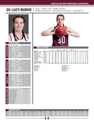 2018-19 LADY BUFF BASKETBALL GAME NOTES
30 LUCY BURKE Junior | Guard | 6-0 | Health Sciences
Melbourne, Australia | Sandringham Secondary | Coffeyville CC
PLAYER HIGHS
SEASONHIGHS
Year	 GP-GS	 Min	 Avg	 FG-FGA	 PCT	 3pt FG-FGA	 PCT	 FT-FTA	 PCT	 O-D-T	 AVG	 PF	 FO	 AST	 T/O	 BLK	 STL	 PTS	 AVG
2018-19	 11-2	 239	21.7	 28-59	 .475	 23-51	 .451	 4-6	 .667	 4-25-29	 2.6	 14	 0	 13	 8	 3	 6	 83	 7.5
TOTAL	 11-2	 239	21.7	 28-59	 .475	 23-51	 .451	 4-6	 .667	 4-25-29	 2.6	 14	 0	 13	 8	 3	 6	 83	 7.5
CAREER STATS
Points: 	 17 (2x)	 CSU-Pueblo (11/24/18)
Rebounds: 	 6	 at Colorado Mines (11/16/18)
Assists: 	 3 (2x)	 at UT Permian Basin (1/3/19)
Steals: 	 2	 at UT Permian Basin (1/3/19)
Blocks: 	 1 (3x)	 Palm Beach Atlantic (12/18/18)
Field Goals: 	 6 (2x)	 CSU-Pueblo (11/24/18)
3-Pointers: 	 5 (2x)	 CSU-Pueblo (11/24/18)
Free Throws: 	 2	 Cameron (11/29/18)
Minutes: 	 28	 Palm Beach Atlantic (12/18/18)
CAREERHIGHS
Points: 	 17 (2x)	 CSU-Pueblo (11/24/18)
Rebounds: 	 6	 at Colorado Mines (11/16/18)
Assists: 	 3 (2x)	 at UT Permian Basin (1/3/19)
Steals: 	 2	 at UT Permian Basin (1/3/19)
Blocks: 	 1 (3x)	 Palm Beach Atlantic (12/18/18)
Field Goals: 	 6 (2x)	 CSU-Pueblo (11/24/18)
3-Pointers: 	 5 (2x)	 CSU-Pueblo (11/24/18)
Free Throws: 	 2	 Cameron (11/29/18)
Minutes: 	 28	 Palm Beach Atlantic (12/18/18)
LSCHIGHS
Points: 	 5	 MSU Texas (12/1/18)
Rebounds: 	 2	 at UT Permian Basin (1/3/19)
Assists: 	 3	 at UT Permian Basin (1/3/19)
Steals: 	 2	 at UT Permian Basin (1/3/19)
Blocks: 	 1	 MSU Texas (12/1/18)
Field Goals: 	 2	 MSU Texas (12/1/18)
3-Pointers: 	 1 (2x)	 at UT Permian Basin (1/3/19)
Free Throws: 	 2	 Cameron (11/29/18)
Minutes: 	 25	 at UT Permian Basin (1/3/19)
PRODUCTIONTRACKER
	 2018-19 	 Career
Had a Double-Double 	 -- 	 --
Scored 10+ Points 	 2	 2
Scored 20+ Points 	 -- 	 --
Led WT in Scoring 	 1 	 1
Led WT in Rebounds 	 -- 	 --
Led WT in Assists 	 2	 2
Led WT in Steals 	 1	 1
Made 3+ 3-pt FG’s 	 2 	 2
Had 3+ Steals 	 -- 	 --
Had 3+ Assists	 2	 2
Made 5+ 3-pt FG’s 	 2 	 2
Had 5+ Steals 	 --	 --
Had 5+ Assists	 --	 --
GAME-BY-GAME
 