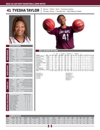 2018-19 LADY BUFF BASKETBALL GAME NOTES
41 TYESHA TAYLOR Senior | Post | 6-5 | Criminal Justice
Temple, Texas | Temple HS | New Mexico State
PLAYER HIGHS
SEASONHIGHS
Year	 GP-GS	 Min	 Avg	 FG-FGA	 PCT	 3pt FG-FGA	 PCT	 FT-FTA	 PCT	 O-D-T	 AVG	 PF	 FO	 AST	 T/O	 BLK	 STL	 PTS	 AVG
2017-18	 31-1	 391	12.6	 89-147	 .605	 0-0	 .000	 28-53	.528	 30-99-129	 4.2	 56	 0	 22	 48	 37	 17	 206	 6.6
2018-19	 11-10	 225	20.5	 79-116	 .681	 0-0	 .000	 21-38	 .553	 24-43-67	 6.1	 36	 1	 6	 26	 19	 6	 179	 16.3
TOTAL	 42-11	616	14.7	 168-263	 .639	 0-0	 .000	 49-91	 .538	 54-142-196	 4.7	 92	 1	 28	 74	 56	 23	 385	 9.2
CAREER STATS
Points: 	 25	 CSU-Pueblo (11/24/18)
Rebounds: 	 12	 vs. Barry (12/17/18)
Assists: 	 2	 Cameron (11/29/18)
Steals: 	 2	 Regis (11/10/18)
Blocks: 	 4	 vs. Barry (12/17/18)
Field Goals: 	 12	 CSU-Pueblo (11/24/18)
3-Pointers: 	 --	 --
Free Throws:	 5 (2x)	 at UT Permian Basin (1/3/19)
Minutes: 	 29	 vs. Barry (12/17/18)
CAREERHIGHS
Points: 	 25	 CSU-Pueblo (11/24/18)
Rebounds: 	 12 (2x)	 vs. Barry (12/17/18)
Assists: 	 4	 Eastern New Mexico (1/25/18)
Steals: 	 2 (3x)	 Regis (11/10/18)
Blocks: 	 5 (2x)	 at Tarleton State (2/24/18)
Field Goals: 	 12	 CSU-Pueblo (11/24/18)
3-Pointers: 	 --	 --
Free Throws: 	 6	 CSU-Pueblo (11/25/17)
Minutes: 	 29	 vs. Barry (12/17/18)
LSCHIGHS
Points: 	 21 (2x)	 Cameron (11/29/18)
Rebounds: 	 12	 Angelo State (2/17/18)
Assists: 	 4	 Eastern New Mexico (1/25/18)
Steals: 	 2 (2x)	 A&M-Kingsville (2/15/18)
Blocks:	 5 (2x)	 at Tarleton State (2/24/18)
Field Goals: 	 8 (2x)	 Cameron (11/29/18)
3-Pointers: 	 --	 --
Free Throws: 	 5 (3x)	 at UT Permian Basin (1/3/19)
Minutes: 	 27	 Cameron (11/29/18)
PRODUCTIONTRACKER
	 2018-19 	 Career
Had a Double-Double 	 1	 2
Scored 10+ Points 	 10	 17
Scored 20+ Points 	 3	 4
Led WT in Scoring 	 4	 6
Led WT in Rebounds	 4	 6
Led WT in Blocks 	 7	 13
Led WT in Steals 	 1 	 2
Made 3+ 3-pt FG’s 	 -- 	 --
Had 3+ Steals 	 -- 	 --
Had 3+ Blocks	 4	 9
Made 5+ 3-pt FG’s 	 -- 	 --
Had 5+ Steals 	 --	 --
Had 5+ Blocks	 --	 2
2017-18 GAME-BY-GAME
 