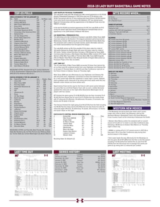 2018-19 LADY BUFF BASKETBALL GAME NOTES
TOP-25 POLLS WT’S RECORD WHEN...
At Home.......................................................................................... 6-0
On the Road................................................................................... 3-0
On a Neutral Court....................................................................... 2-0
GAME SITUATIONS
Leading or tied at Half................................................................10-0
Trailing at Half................................................................................. 1-0
Leading with 5:00 left (regulation)..........................................10-0
Trailing or Tied with 5:00 left..................................................... 1-0
In Overtime Games...................................................................... 0-0
SCORING
WT scores less than 60 points.................................................. 0-0
WT scores between 60-69........................................................ 3-0
WT scores between 70-79......................................................... 3-0
WT scores between 80-89........................................................ 3-0
WT scores between 90-99......................................................... 1-0
WT scores 100+ points................................................................. 1-0
Opponent scores less than 60................................................. 6-0
Opponent scores between 60-69........................................... 3-0
Opponent scores between 70-79............................................ 2-0
Opponent scores between 80-89........................................... 0-0
Opponent scores between 90-99........................................... 0-0
Opponent scores 100+................................................................ 0-0
Games decided by 3 points or less.......................................... 1-0
Games decided by 4-9 points................................................... 2-0
Games decided by 10-19 points................................................ 3-0
Games decided by 20 or more points.................................... 5-0
DAYS OF THE WEEK
On Monday..................................................................................... 1-0
On Tuesday..................................................................................... 1-0
On Wednesday............................................................................. 0-0
On Thursday.................................................................................. 2-0
On Friday........................................................................................ 3-0
On Saturday................................................................................... 4-0
On Sunday..................................................................................... 0-0
In November...................................................................................7-0
In December.................................................................................. 3-0
In January........................................................................................ 1-0
In February..................................................................................... 0-0
In March.......................................................................................... 0-0
vs. Ranked Opponents................................................................ 0-0
vs. South Central Regional Opponents.................................. 9-0
........................................(Lone Star, Rocky Mountain, Heartland)
vs. D-II Non-Regional Opponents............................................. 2-0
vs. Non-DII Opponents................................................................ 0-0
WBCA DIVISION II TOP 25 (JANUARY 2)
No. 	 Team 	 Pts. 	 1st Place 	 Last
1 	 Union (TN) (12-0) 	 571 	 20 	 1
2 	 Indiana (PA) (9-0) 	 544 	 2 	 2
3 	 West Texas A&M (10-0) 	 525 	 0 	 3
4 	 Drury (11-0) 	 505 	 0 	 4
5 	 Fort Hays State (11-0) 	 472 	 1 	 6
6 	 Northwest Nazarene (10-0) 	 453 	 0 	 7
7 	 University of the Sciences (11-0) 	434 	 0 	 9
8 	 Ashland (11-1) 	 405 	 0 	 8
9 	 UC San Diego (11-0) 	 358 	 0 	 10
10 	 Grand Valley State (11-1) 	 348 	 0 	 11
11 	 Bentley (12-1) 	 334 	 0 	 5
12 	 California (PA) (10-0) 	 306 	 0 	 13
13 	 Virginia Union (9-1) 	 302 	 0 	 12
14 	 Alaska Anchorage (9-1) 	 270 	 0 	 14
15 	 Central Missouri (8-2) 	 233 	 0 	 15
16 	 North Georgia (8-1) 	 211 	 0 	 16
17 	 Florida Southern (10-1) 	 210 	 0 	 17
18 	 Thomas Jefferson (12-0) 	 184 	 0 	 19
19 	 Black Hills State (8-1) 	 181 	 0 	 18
20 	 Lewis (9-1) 	 143 	 0 	 20
21 	 Angelo State (8-1) 	 126 	 0 	 21
22 	 Augustana (SD) (14-1) 	 89 	 0 	 23
23 	 Emporia State (10-2) 	 80 	 0 	 23
24 	 Truman State (11-1) 	 40 	 0 	 NR
25 	 Saint Mary’s (TX) (9-2) 	 34 	 0 	 NR
RECEIVING VOTES: Stonehill (10-3) 27; Central Oklahoma
(7-3) 23; Southwestern Oklahoma State (9-1) 21; Charleston
(WV) (10-1) 10; Anderson (SC) (9-2) 2.
D2CCA DIVISION II TOP-25 (JANUARY 1)
No. 	 Team (First Place)	 Ovr. 	 Points	 Prev.
1	 Union (14)	 12-0	 396	 1
2	 West Texas A&M	 10-0	 381	 3
3	 Fort Hays State 	 11-0	 358	 4
4	 Northwest Nazarene (1)	 10-0	 352	 5
5	 Lewis 	 8-1	 323	 6
6	 IUP 	 9-0	 317	 7
7	 USciences (1)	 11-0	 294	 16
8	Drury	 11-0	 289	 8
9	 UC San Diego 	 10-0	 279	 9
10	 North Georgia 	 8-1	 253	 10
11	California	 10-0	 224	 11
12	Bentley	 12-1	 216	 2
13	Augustana	 14-1	 215	 12
14	 Grand Valley	 11-1	 191	 14
15	 Florida Southern	 10-1	 167	 15
16	Jefferson	 12-0	 148	 13
17	 Alaska Anchorage 	 9-1	 133	 17
18	 Virginia Union	 9-1	 116	 18
19	 Angelo State	 8-1	 114	 21
20	Ashland	 11-1	 99	 19
21	 Southwestern Okla. 	 9-1	 97	 20
22	 Anderson (S.C.)	 10-2	 86	 23
23	 Central Missouri	 8-2	 51	 22
24	 St. Mary’s (Texas)	 9-2	 29	 T24
25	 Glenville State	 9-1	 23	 T24
RECEIVING VOTES: LIU Post (14), West Florida (14), Tarleton
State (8), Newberry (3), Cal Poly Pomona (3), Pittsburg State
(2), Truman State (2), Central Washington (2), Bowie State (1)
LAST TIME OUT
WESTERN NEW MEXICO
LADY BUFFS IN THE NCAA TOURNAMENT
The Lady Buffs made their fifth straight and 24th overall appearance in the NCAA
Division II Basketball Postseason in 2017-18 as they are 37-24 all-time in the
NCAA Tournament with the 37 wins ranking sixth-most all-time in NCAA Division
II and ranks fourth-most among active DII institutions. WT has claimed seven
Regional Championships with two appearances in the National Finals since the
1986-87 campaign.
In the last five NCAA tournament appearances for WT, the Lady Buffs are 15-5
during the stretch with three South Central Regional Championships and an
appearance in the 2014 Division II National Title Game.
LSC BASKETBALL PRESEASON POLL
The defending Lone Star Conference Champion Lady Buffs of West Texas A&M
have been picked as the favorite in the league’s preseason poll announced on
Wednesday, October 24th during the annual LSC Basketball Online Media Day.
The preseason poll is voted on by head coaches, sports information directors
and media representatives from throughout the league.
The Lady Buffs picked up 18 of the possible 31 first place votes for a total of
324 points followed by Angelo State with seven first place votes for a total of
307 points. Tarleton ranked third (four first place, 279) followed by Texas A&M-
Commerce (two first place, 252), Eastern New Mexico (199), Cameron (177), Texas
Woman’s (154), MSU Texas (140), UT Permian Basin (98), Texas A&M-Kingsville
(74) and Western New Mexico (42). Marquita Daniels of Angelo State picked up
Preseason Player of the Year accolades.
LAST TIME OUT
The #3 Lady Buffs of West Texas A&M connected 13-times from behind the
arc as they used 40 combined points from Lexy Hightower and Delaney Nix
to roll past UT Permian Basin in a 69-33 Lone Star Conference road win at
the Falcon Dome in Odessa, Texas on Thursday night.
West Texas A&M was led offensively by Lexy Hightower and Delaney Nix
with 20 points each, Hightower connected six times from behind the arc
for a new career-high while Nix registered a career high in points. Deleyah
Harris grabbed seven rebounds to go along with three steals while Nix and
Nathalie Linden dished out three assists each.
Nyachristmas Puok led the way for the Falcons with seven points followed
by Lemia Ntor-Ue and Khali Pippins-Tryon with six each, Juliette Akinwole
grabbed five rebounds on the night while Alexandrea Washington led all
players with four assists.
WT finished the game going 22-of-48 (45.8%) from the floor including 13-of-
30 (43.3%) from behind the arc and 12-of-17 (70.6%) from the charity stripe
with 37 rebounds (13 offensive, 24 defensive), 18 assists, 21 turnovers, two
blocks and 14 steals in the win.
The Falcons finished the night going 12-of-44 (27.3%) from the field including
3-of-18 (16.7%) from deep and 6-of-8 (75%) from the free throw line with 24
rebounds (eight offensive, 16 defensive), 10 assists, 26 turnovers, no blocks
and seven steals on the night.
D2CCA SOUTH CENTRAL REGION RANKINGS (JAN. 1)
#	 School (1st)		 Ovr.	 Pts.	 Prev.
1	 West Texas A&M (6)	 10-0	 60	 1
2	 Angelo State		 8-1	 52	 2
3	 St. Mary’s (Texas)	 9-2	 48	 3
4	 Tarleton State		 8-2	 38	 4
5	 Colorado Mesa	 8-1	 31	 7
6	 Westminster		 7-2	 27	 8
7	 Black Hills State	 8-1	 25	 6
8	 Eastern New Mexico	 7-2	 23	 5
9	 Lubbock Christian	 9-4	 19	 9
10	 Western State		 6-2	 5	 NR
Receiving Votes: St. Edward’s (2)
• The Mustangs are led by third year head coach Lauren
Unger who came to Silver City following a stint as the
Assistant Women’s Basketball Coach and Head Women’s
Cross Country Coach at the University of Arkansas-Fort Smith.
• Western New Mexico enters the weekend with an overall
record of 5-5 with an 1-2 mark in Lone Star Conference play
following a 58-46 loss to Eastern New Mexico on Thursday
night in Silver City.
• WNMU is coming off of a 1-27 overall record in 2017-18 as
they went 1-19 in Lone Star Conference play during their
second season in the league.
• Sara Lopez leads the way offensively for the Mustangs as
she has gone 30-of-107 (28%) from the floor so far this season
including 11-of-50 (22%) from behind the arc and 31-of-39
(79.5%) from the free throw line to average 10.2 points per
game to go along with 3.2 rebounds per contest.
SERIES HISTORY
Date	 Location	Score
January 27, 2018	 Canyon	 WT, 58-46
November 30, 2017	 Silver City	 WT, 57-43
January 3, 1991	 Canyon	 WT, 99-43
January 18, 1993	 Silver City	 WNMU, 83-74
February 11, 1993	 Canyon	 WT, 59-56
December 18, 1993	 Canyon	 WT, 84-53
January 10, 1994	 Silver City	 WT, 87-77
December 1, 2016	 Canyon	 WT, 100-52
January 28, 2017	 Silver City	 WT, 72-52
Official Basketball Box Score -- Game Totals -- Final Statistics
West Tex. A&M vs Tex. Permian Basin
01/03/19 5:15 pm at
West Tex. A&M 69 • 11-0
Total 3-Ptr Rebounds
## Player FG-FGA FG-FGA FT-FTA Off Def Tot PF TP A TO Blk Stl Min
41 Tyesha Taylor c 1-1 0-0 5-6 3 1 4 4 7 0 4 0 0 20
02 Deleyah Harris g 1-4 1-4 2-4 1 6 7 1 5 3 4 0 5 27
04 Lexy Hightower g 7-8 6-7 0-0 1 2 3 0 20 2 2 0 3 29
10 Delaney Nix g 7-13 4-9 2-2 1 0 1 2 20 3 2 1 1 24
11 Nathalie Linden g 1-5 0-2 0-0 0 0 0 1 2 3 1 0 0 12
21 Daria Cosgrove 0-4 0-3 0-0 1 5 6 1 0 1 1 1 0 25
23 Braylyn Dollar 1-3 0-0 2-3 3 4 7 3 4 2 3 0 3 20
25 Jenna Legan 1-1 1-1 0-0 1 0 1 0 3 0 1 0 0 3
30 Lucy Burke 1-5 1-4 1-2 0 2 2 2 4 3 2 0 2 25
34 Abby Spurgin 2-3 0-0 0-0 2 4 6 1 4 0 0 0 0 15
40 Mary Rose Foster 0-1 0-0 0-0 0 0 0 0 0 1 0 0 0 2
Team 0 0 0
Totals 22-48 13-30 12-17 13 24 37 15 69 18 20 2 14 202
1st - FG %: 6-16 37.5%
3FG %: 3-10 30.0%
FT %: 3-6 50.0%
2nd: 7-14 50.0%
6-11 54.5%
2-2 100.0%
3rd: 2-8 25.0%
1-4 25.0%
5-6 83.3%
4th: 7-10 70.0%
3-5 60.0%
2-3 66.7%
Game: 22-48 45.8%
13-30 43.3%
12-17 70.6%
Deadball
Rebounds
2,1
Tex. Permian Basin 33 • 3-8
Total 3-Ptr Rebounds
## Player FG-FGA FG-FGA FT-FTA Off Def Tot PF TP A TO Blk Stl Min
20 Lemia Ntor-Ue f 1-7 0-2 4-6 0 2 2 2 6 0 4 0 0 26
21 Khali Pippins-Tryon f 3-9 0-4 0-0 0 1 1 1 6 2 4 0 1 25
41 Juliette Akinwole f 1-2 0-0 0-0 2 2 4 4 2 0 2 0 0 16
10 Sarah Bersang g 2-5 0-0 0-0 0 0 0 3 4 0 6 0 1 21
15 Alexandrea Washingto g 1-4 1-3 0-0 1 0 1 1 3 4 2 0 0 20
01 Jada Berry 1-6 0-4 0-0 1 2 3 1 2 1 1 0 0 16
03 Nyachristmas Puok 2-3 1-1 2-2 1 1 2 2 7 0 1 0 1 22
05 Teya Morris 1-4 1-2 0-0 1 0 1 0 3 0 2 0 0 17
11 Alexus Moore 0-0 0-0 0-0 0 1 1 1 0 1 1 0 0 8
13 Kristian James 0-2 0-0 0-0 1 4 5 3 0 2 0 0 3 20
14 Chynna Rivera 0-2 0-2 0-0 0 2 2 2 0 0 2 0 1 8
24 Kiara Collins 0-0 0-0 0-0 0 0 0 0 0 0 0 0 0 2
Team 1 1 2
Totals 12-44 3-18 6-8 8 16 24 20 33 10 25 0 7 201
1st - FG %: 5-14 35.7%
3FG %: 1-5 20.0%
FT %: 0-0 0.0%
2nd: 1-10 10.0%
0-2 0.0%
2-4 50.0%
3rd: 4-11 36.4%
2-7 28.6%
2-2 100.0%
4th: 2-9 22.2%
0-4 0.0%
2-2 100.0%
Game: 12-44 27.3%
3-18 16.7%
6-8 75.0%
Deadball
Rebounds
1
Officials:
Technical fouls: West Tex. A&M-None. Tex. Permian Basin-None.
Attendance: 285
2018-19 Women's Basketball. Round: 0. Tex. Permian Basin vs West Tex. A&M. Pla
Score by periods 1st 2nd 3rd 4th Total
West Tex. A&M 18 22 10 19 69
Tex. Permian Basin 11 4 12 6 33
LAST MEETING
Official Basketball Box Score -- Game Totals -- Final Statistics
Western N.M. vs West Texas A&M
01/27/18 2 p.m. at Canyon, Texas (First United Bank Center)
Western N.M. 46 • 0-20 (0-12 LSC)
Total 3-Ptr Rebounds
## Player FG-FGA FG-FGA FT-FTA Off Def Tot PF TP A TO Blk Stl Min
01 MCLAUGHLIN, Melody * 3-5 1-2 0-0 3 1 4 3 7 2 5 0 0 39
10 LOPEZ, Takiyah * 2-9 2-5 0-0 0 6 6 2 6 1 3 0 1 36
15 FRANCISCO, Rachel * 4-7 3-4 0-0 0 0 0 1 11 3 2 0 0 40-
20 FIELDS, Ciara * 1-8 1-2 2-2 0 4 4 4 5 3 3 0 1 22
31 BOTELHO, Jade * 7-15 0-0 0-1 1 3 4 3 14 0 1 0 3 36
11 PADILLA, Jenika 0-4 0-3 0-0 2 0 2 0 0 0 0 0 0 6
42 WOODS-BROWN, Myla 1-3 0-1 1-2 0 3 3 1 3 1 1 0 0 21
Team 3 3 6 2
Totals 18-51 7-17 3-5 9 20 29 14 46 10 17 0 5 200
1st - FG %: 2-15 13.3%
3FG %: 0-3 0.0%
FT %: 0-0 0.0%
2nd: 6-10 60.0%
3-5 60.0%
0-0 0.0%
3rd: 5-11 45.5%
2-3 66.7%
0-0 0.0%
4th: 5-15 33.3%
2-6 33.3%
3-5 60.0%
Game: 18-51 35.3%
7-17 41.2%
3-5 60.0%
Deadball
Rebounds
0,2
West Texas A&M 58 • 16-4 (8-4 LSC)
Total 3-Ptr Rebounds
## Player FG-FGA FG-FGA FT-FTA Off Def Tot PF TP A TO Blk Stl Min
04 HIGHTOWER, Lexy * 2-9 2-7 2-2 0 0 0 3 8 2 0 0 2 32
10 WALTON, Sydney * 2-5 0-2 0-0 0 2 2 0 4 0 3 0 2 13
15 SWOOPES, Zada * 1-4 0-2 0-0 2 1 3 0 2 0 1 0 0 13
34 SPURGIN, Abby * 1-2 0-0 0-0 1 1 2 0 2 0 0 2 0 10
42 PARKER, Madison * 2-5 0-1 2-2 0 4 4 3 6 1 5 2 0 33
02 HARRIS, Deleyah 3-5 1-2 0-1 1 3 4 0 7 3 2 0 1 17
03 GAMBLE, Megan 3-4 1-1 1-2 1 1 2 0 8 1 0 0 0 18
20 PARKER, Tiana 2-2 0-0 4-4 2 5 7 0 8 0 2 3 2 17
24 HAYNES, Reagan 2-9 2-6 4-4 0 3 3 0 10 1 0 0 1 27
30 WOOTEN, CeCe 0-0 0-0 3-6 2 2 4 1 3 2 1 1 0 13
41 TAYLOR, Tyesha 0-1 0-0 0-0 2 2 4 0 0 1 1 1 0 7
Team 0 2 2
Totals 18-46 6-21 16-21 11 26 37 7 58 11 15 9 8 200
1st - FG %: 5-14 35.7%
3FG %: 2-6 33.3%
FT %: 0-0 0.0%
2nd: 2-8 25.0%
0-2 0.0%
3-4 75.0%
3rd: 5-14 35.7%
2-8 25.0%
2-4 50.0%
4th: 6-10 60.0%
2-5 40.0%
11-13 84.6%
Game: 18-46 39.1%
6-21 28.6%
16-21 76.2%
Deadball
Rebounds
0
Officials: Symbri Tuttle, Jim Tennison, Chris Cardenas
Technical fouls: Western N.M.-None. West Texas A&M-None.
Attendance: 804
West Texas A&M ranked #17 in latest WBCA Top 25
Score by periods 1st 2nd 3rd 4th Total
Western N.M. 4 15 12 15 46
West Texas A&M 12 7 14 25 58
 