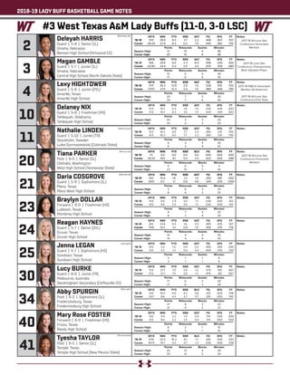 2018-19 LADY BUFF BASKETBALL GAME NOTES
Lexy HIGHTOWER
Guard | 5-8 | Junior (2VL)
Amarillo, Texas
Amarillo High School
	 GP/S	MIN	 PTS	 REB	 AST	 FG	 3FG	 FT
‘18-19	 11/11	26.3	13.9	 2.9	 1.5	 .528	.510	.750
Career	73/57	27.5	 12.3	 2.4	 1.5	 .489	 .449	 .790
	 Points	 Rebounds	Assists	 Minutes
Season High:	 29	 7	 3	39
Career High:	 29	 7	 6	40
Notes:
3
Megan GAMBLE
Guard | 5-7 | Junior (1L)
Omaha, Nebraska
Central High School (North Dakota State)
	 GP/S	MIN	 PTS	 REB	 AST	 FG	 3FG	 FT
‘18-19	 8/8	 24.6	 9.4	 2.3	 6.5	 .556	.250	.920
Career	42/40	24.4	5.3	2.5	4.2	.470	.359	.680
	 Points	 Rebounds	Assists	 Minutes
Season High:	 13	 5	 9	28
Career High:	 17	 6	 9	35
Notes:
2
Deleyah HARRIS
Guard | 5-9 | Senior (1L)
Omaha, Nebraska
Benson High School (Kirkwood CC)
	 GP/S	MIN	 PTS	 REB	 AST	 FG	 3FG	 FT
‘18-19	 11/11	29.9	 9.3	 7.7	 2.2	 .408	.407	.707
Career	45/29	23.9	 8.3	 5.2	 1.9	 .440	 .382	 .735
	 Points	 Rebounds	Assists	 Minutes
Season High:	13	15	 4	38
Career High:	 20	15	 6	38
Notes:
10
Delaney NIX
Guard | 5-8 | Freshman (HS)
Tahlequah, Oklahoma
Tahlequah High School
	 GP/S	MIN	 PTS	 REB	 AST	 FG	 3FG	 FT
‘18-19	 11/3	 16.7	 6.3	 1.6	 1.5	 .533	.444	.833
Career	11/3	 16.7	 6.3	 1.6	 1.5	 .533	.444	.833
	 Points	 Rebounds	Assists	 Minutes
Season High:	 20	 4	 3	29
Career High:	 20	 4	 3	29
Notes:
Nathalie LINDEN
Guard | 5-10 | Junior (TR)
Stockholm, Sweden
Lulea Gymnasieskola (Colorado State)
	 GP/S	MIN	 PTS	 REB	 AST	 FG	 3FG	 FT
‘18-19	 6/3	 16.2	 4.0	 1.7	 2.2	 .360	.231	.750
Career	6/3	 16.2	 4.0	 1.7	 2.2	 .360	.231	.750
	 Points	 Rebounds	Assists	 Minutes
Season High:	 6	 3	 4	25
Career High:	 6	 3	 4	25
Notes:
20
Tiana PARKER
Post | 6-5 | Senior (1L)
Chehalis, Washington
West High School (Tennessee State)
	 GP/S	MIN	 PTS	 REB	 BLK	 FG	 3FG	 FT
‘18-19	 1/1	 4.0	 0.0	 0.0	 0.0	 .000	.000	.000
Career	35/33	 19.5	 8.1	 5.4	 2.5	 .502	 .000	 .588
	 Points	Rebounds	Blocks	 Minutes
Season High:	 0	0	0	4
Career High:	 23	10	 7	30
Notes:
21
Daria COSGROVE
Guard | 5-9 | Sophomore (1L)
Plano, Texas
Plano West High School
	 GP/S	MIN	 PTS	 REB	 AST	 FG	 3FG	 FT
‘18-19	 8/0	 10.4	 1.6	 1.3	 1.0	 .200	.190	.000
Career	26/0	 6.7	 1.1	 0.8	 0.6	 .244	 .200	1.000
	 Points	 Rebounds	Assists	 Minutes
Season High:	 3	6	3	25
Career High:	 8	 6	 3	25
Notes:
23
Braylyn DOLLAR
Forward | 6-0 | Freshman (HS)
Lubbock, Texas
Monterey High School
	 GP/S	MIN	 PTS	 REB	 AST	 FG	 3FG	 FT
‘18-19	 11/0	 9.9	 2.5	 3.0	 1.1	 .526	.000	.412
Career	 11/0	 9.9	 2.5	 3.0	 1.1	 .526	.000	.412
	 Points	 Rebounds	Assists	 Minutes
Season High:	 8	 7	 4	25
Career High:	 8	 7	 4	25
Notes:
24
Reagan HAYNES
Guard | 5-7 | Senior (3VL)
Gruver, Texas
Gruver High School
	 GP/S	MIN	 PTS	 REB	 AST	 FG	 3FG	 FT
‘18-19	 8/6	 23.6	 5.4	 1.6	 4.3	 .485	.435	 .167
Career	74/6	 14.2	 3.1	 0.9	 1.5	 .355	.370	 .776
	 Points	 Rebounds	Assists	 Minutes
Season High:	 14	 4	 9	30
Career High:	 14	 4	 9	30
Notes:
25
Jenna LEGAN
Guard | 5-7 | Sophomore (HS)
Sundown, Texas
Sundown High School
	 GP/S	MIN	 PTS	 REB	 AST	 FG	 3FG	 FT
‘18-19	 5/0	 3.2	 1.2	 0.4	 0.2	 .400	.250	.250
Career	 5/0	 3.2	 1.2	 0.4	 0.2	 .400	.250	.250
	 Points	 Rebounds	Assists	 Minutes
Season High:	 3	 1	 1	6
Career High:	 3	 1	 1	6
Notes:
Lucy BURKE
Guard | 6-0 | Junior (TR)
Melbourne, Australia
Sandringham Secondary (Coffeyville CC)
	 GP/S	MIN	 PTS	 REB	 AST	 FG	 3FG	 FT
‘18-19	 11/2	 21.7	 7.5	 2.6	 1.2	 .475	.451	.667
Career	11/2	 21.7	 7.5	 2.6	 1.2	 .475	.451	.667
	 Points	 Rebounds	Assists	 Minutes
Season High:	 17	 6	 3	28
Career High:	 17	 6	 3	28
Notes:
34
Abby SPURGIN
Post | 6-2 | Sophomore (1L)
Fredericksburg, Texas
Fredericksburg High School
	 GP/S	MIN	 PTS	 REB	 BLK	 FG	 3FG	 FT
‘18-19	 11/0	 16.5	 6.6	 4.2	 0.6	 .431	.000	.708
Career	33/1	 9.6	 4.3	 2.7	 0.7	 .510	.000	.745
	 Points	Rebounds	Blocks	 Minutes
Season High:	 21	 8	 3	23
Career High:	 21	 9	 3	23
Notes:
40
Mary Rose FOSTER
Forward | 6-0 | Freshman (HS)
Frisco, Texas
Reedy High School
	 GP/S	MIN	 PTS	 REB	 AST	 FG	 3FG	 FT
‘18-19	 5/0	 9.4	 2.2	 1.4	 0.4	 .714	 .000	.500
Career	 5/0	 9.4	 2.2	 1.4	 0.4	 .714	 .000	.500
	 Points	 Rebounds	Assists	 Minutes
Season High:	 6	 2	 1	15
Career High:	 6	 2	 1	15
Notes:
Tyesha TAYLOR
Post | 6-5 | Senior (1L)
Temple, Texas
Temple High School (New Mexico State)
	 GP/S	MIN	 PTS	 REB	 BLK	 FG	 3FG	 FT
‘18-19	 11/10	20.5	16.3	 6.1	 1.7	 .681	.000	.553
Career	42/11	 14.7	 9.2	 4.7	 1.3	 .639	.000	.538
	 Points	Rebounds	Blocks	 Minutes
Season High:	 25	12	 4	29
Career High:	 25	12	 5	29
Notes:
(Tee-on-uh)
(Dar-ee-uh)
(Spur-gin)
(Tie-ee-shuh)
(Duh-lee-uh)
#3 West Texas A&M Lady Buffs (11-0, 3-0 LSC)
4
11
30
41
(Nat-uh-lee)
(Lee-gan)
2017-18 All-Lone Star
Conference Honorable
Mention
2017-18 Lone Star
Conference Championship
Most Valuable Player
2017-18 WBCA Honorable
Mention All-American
2017-18 All-Lone Star
Conference First Team
2017-18 All-Lone Star
Conference Honorable
Mention
 