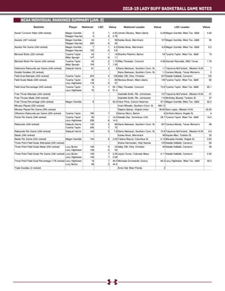2018-19 LADY BUFF BASKETBALL GAME NOTES
NCAA INDIVIDUAL RANKINGS SUMMARY (JAN. 2)
Statistic National LSC Value Value ValueNational Leader LSC LeaderPlayer
 