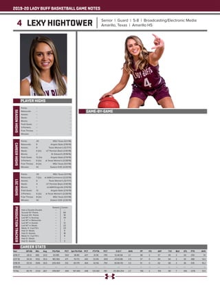 2019-20 LADY BUFF BASKETBALL GAME NOTES
4 LEXY HIGHTOWER Senior | Guard | 5-8 | Broadcasting/Electronic Media
Amarillo, Texas | Amarillo HS
PLAYER HIGHS
SEASONHIGHS
Year	 GP-GS	 Min	 Avg	 FG-FGA	 PCT	 3pt FG-FGA	 PCT	 FT-FTA	 PCT	 O-D-T	 AVG	 PF	 FO	 AST	 T/O	 BLK	 STL	 PTS	 AVG
2016-17	 28-12	685	24.5	 93-185	 .503	 38-89	 .427	 31-39	 .795	 12-46-58	 2.1	 48	 2	 37	 49	 2	 20	 255	 9.1
2017-18	 34-34	 1032	30.4	 180-382	 .471	 76-172	 .442	 52-65	 .800	 23-63-86	 2.5	 57	 0	 60	 64	 2	 44	 488	 14.4
2018-19	 33-33	 1006	30.5	 205-400	 .513	 83-179	 .464	 42-56	 .750	 30-80-110	 3.3	 51	 0	 62	 68	 3	 36	 535	 16.2
2019-20	 ---	---	---	 ---	 ---	 ---	 ---	 ---	 ---	 ---	 ---	 ---	 ---	 ---	 ---	---	---	---	 ---
TOTAL	 95-79	 2723	28.7	 478-967	 .494	 197-440	 .448	 125-160	 .781	 65-189-254	 2.7	 156	 2	 159	 181	 7	 100	 1278	 13.5
CAREER STATS
Points: 	 --	 --
Rebounds: 	 --	 --
Assists: 	 --	 --
Steals: 	 --	 --
Blocks: 	 --	 --
Field Goals: 	 --	 --
3-Pointers: 	 --	 --
Free Throws: 	 --	 --
Minutes: 	 --	 --
CAREERHIGHS
Points: 	 29	 MSU Texas (12/1/18)
Rebounds: 	 9	 Angelo State (3/16/19)
Assists: 	 6	 Texas Woman’s (12/7/17)
Steals: 	 4 (2x)	 UT Permian Basin (1/30/18)
Blocks: 	 2	 St. Edward’s (11/18/16)
Field Goals: 	 12 (2x)	 Angelo State (2/14/19)
3-Pointers: 	 6 (2x)	 at Texas Woman’s (2/28/19)
Free Throws: 	 8 (2x)	 MSU Texas (12/1/18)
Minutes: 	 42	 Eastern N.M. (2/26/19)
LSCHIGHS
Points: 	 29	 MSU Texas (12/1/18)
Rebounds: 	 7 (2x)	 at A&M-Commerce (2/23/19)
Assists: 	 6	 Texas Woman’s (12/7/17)
Steals: 	 4	 UT Permian Basin (1/30/18)
Blocks: 	 1	 at A&M-Kingsville (1/10/19)
Field Goals: 	 12	 Angelo State (2/14/19)
3-Pointers: 	 6 (2x)	 at Texas Woman’s (2/28/19)
Free Throws: 	 8 (2x)	 MSU Texas (12/1/18)
Minutes: 	 42	 Eastern N.M. (2/26/19)
PRODUCTIONTRACKER
	 Season 	 Career
Had a Double-Double 	 -- 	 --
Scored 10+ Points 	 --	 60
Scored 20+ Points 	 --	 18
Led WT in Scoring 	 --	 34
Led WT in Rebounds 	 -- 	 1
Led WT in Assists 	 --	 12
Led WT in Steals 	 --	 22
Made 3+ 3-pt FG’s 	 --	 23
Had 3+ Steals 	 --	 9
Had 3+ Assists	 --	 18
Made 5+ 3-pt FG’s 	 --	 8
Had 5+ Steals 	 --	 --
Had 5+ Assists	 --	 3
GAME-BY-GAME
 