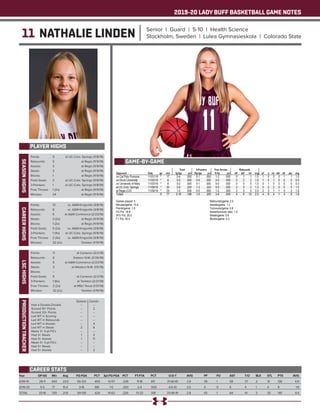 2019-20 LADY BUFF BASKETBALL GAME NOTES
11 NATHALIE LINDEN Senior | Guard | 5-10 | Health Science
Stockholm, Sweden | Lulea Gymnasieskola | Colorado State
PLAYER HIGHS
SEASONHIGHS
Year	 GP-GS	 Min	 Avg	 FG-FGA	 PCT	 3pt FG-FGA	 PCT	 FT-FTA	 PCT	 O-D-T	 AVG	 PF	 FO	 AST	 T/O	 BLK	 STL	 PTS	 AVG
2018-19	 28-11	643	23.0	 56-123	 .455	 13-57	 .228	 11-18	 .611	 21-60-81	 2.9	 39	 1	 58	 37	 2	 31	 136	 4.9
2019-20	 5-5	77	 15.4	 3-16	 .188	 1-5	 .200	 2-4	 .500	 4-6-10	 2.0	 4	 0	 6	 4	 1	 4	 9	 1.8
TOTAL	 33-16	720	21.8	 59-139	 .424	 14-62	 .226	 13-22	 .591	 25-66-91	 2.8	 43	 1	 64	 41	 3	 35	 145	 4.4
CAREER STATS
Points: 	 5	 at UC-Colo. Springs (11/8/19)
Rebounds: 	 5	 at Regis (11/9/19)
Assists: 	 3	 at Regis (11/9/19)
Steals: 	 3	 at Regis (11/9/19)
Blocks: 	 1	 at Regis (11/9/19)
Field Goals: 	 2	 at UC-Colo. Springs (11/8/19)
3-Pointers: 	 1	 at UC-Colo. Springs (11/8/19)
Free Throws: 	 1 (2x)	 at Regis (11/9/19)
Minutes: 	 24	 at Regis (11/9/19)
CAREERHIGHS
Points: 	 13	 vs. A&M-Kingsville (3/8/19)
Rebounds: 	 8	 vs. A&M-Kingsville (3/8/19)
Assists: 	 6	 at A&M-Commerce (2/23/19)
Steals: 	 3 (2x)	 at Regis (11/9/19)
Blocks: 	 1 (2x)	 at Regis (11/9/19)
Field Goals: 	 5 (2x)	 vs. A&M-Kingsville (3/8/19)
3-Pointers: 	 1 (11x)	 at UC-Colo. Springs (11/8/19)
Free Throws: 	 2 (4x)	 vs. A&M-Kingsville (3/8/19)
Minutes: 	 32 (2x)	 Tarleton (1/19/19)
LSCHIGHS
Points: 	 11	 at Cameron (2/2/19)
Rebounds: 	 6	 Eastern N.M. (2/26/19)
Assists: 	 6	 at A&M-Commerce (2/23/19)
Steals: 	 3	 at Western N.M. (1/5/19)
Blocks: 	 --	 --
Field Goals: 	 5	 at Cameron (2/2/19)
3-Pointers: 	 1 (6x)	 at Tarleton (2/21/19)
Free Throws: 	 2 (2x)	 at MSU Texas (1/31/19)
Minutes: 	 32 (2x)	 Tarleton (1/19/19)
PRODUCTIONTRACKER
	 Season 	 Career
Had a Double-Double 	 -- 	 --
Scored 10+ Points 	 --	 2
Scored 20+ Points 	 -- 	 --
Led WT in Scoring 	 -- 	 --
Led WT in Rebounds 	 -- 	 --
Led WT in Assists 	 --	 4
Led WT in Steals 	 2	 6
Made 3+ 3-pt FG’s 	 -- 	 --
Had 3+ Steals 	 1	 2
Had 3+ Assists	 1	 11
Made 5+ 3-pt FG’s 	 -- 	 --
Had 5+ Steals 	 --	 --
Had 5+ Assists	 --	 2
GAME-BY-GAME
 