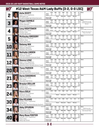 2019-20 LADY BUFF BASKETBALL GAME NOTES
Lexy HIGHTOWER
Guard | 5-8 | Senior
Amarillo, Texas
Amarillo High School
	 GP/S	MIN	 PTS	 REB	 AST	 FG	 3FG	 FT
‘19-20	---	---	---	---	---	---	---	---
Career	95/79	28.7	 13.5	 2.7	 1.7	 .494	 .448	 .781
	 Points	 Rebounds	Assists	 Minutes
Season High:	 --	--	--	--
Career High:	 29	9	 6	41
Notes:
3
Megan GAMBLE
Guard | 5-7 | Senior
Omaha, Nebraska
Central High School (North Dakota State)
	 GP/S	MIN	 PTS	 REB	 AST	 FG	 3FG	 FT
‘19-20	 5/5	 27.4	 4.2	 3.0	 2.8	 .471	.333	.333
Career	69/67	25.0	 5.7	 2.8	 4.4	 .459	 .354	 .711
	Points	Rebounds	Assists	 Minutes
Season High:	 7	 4	 5	36
Career High:	 17	 9	 13	36
Notes:
2
Asha SCOTT
Guard | 5-8 | Sophomore
Washington, D.C.
St. John’s College High School (Vermont)
	 GP/S	MIN	 PTS	 REB	 AST	 FG	 3FG	 FT
‘19-20	 4/0	 7.3	 0.8	 1.0	 0.3	 .333	.000	.500
Career	 4/0	 7.3	 0.8	 1.0	 0.3	 .333	.000	.500
	 Points	 Rebounds	Assists	 Minutes
Season High:	 3	 3	 1	13
Career High:	 3	 3	 1	13
Notes:
5
McKauley GREGORY
Guard | 5-9 | Freshman
Lubbock, Texas
Cooper High School
	 GP/S	MIN	 PTS	 REB	 AST	 FG	 3FG	 FT
‘19-20	 2/0	 3.5	 0.0	 0.0	 0.0	 .000	.000	.000
Career	 2/0	 3.5	 0.0	 0.0	 0.0	 .000	.000	.000
	 Points	 Rebounds	Assists	 Minutes
Season High:	 --	--	--	5
Career High:	 --	--	--	5
Notes:
Delaney NIX
Guard | 5-8 | Sophomore
Tahlequah, Oklahoma
Tahlequah High School
	 GP/S	MIN	 PTS	 REB	 AST	FG	3FG	FT
‘19-20	 5/5	 27.4	 10.4	 3.4	 2.6	 .487	.393	.750
Career	38/22	 19.0	 6.9	 1.6	 1.7	 .446	 .388	 .727
	 Points	 Rebounds	Assists	Minutes
Season High:	 15	 6	 4	33
Career High:	 21	 6	 4	33
Notes:
11
Nathalie LINDEN
Guard | 5-10 | Senior
Stockholm, Sweden
Lulea Gymnasieskola (Colorado State)
	 GP/S	MIN	 PTS	 REB	 AST	 FG	 3FG	 FT
‘19-20	 5/5	 15.4	 1.8	 2.0	 1.2	 .188	 .200	.500
Career	33/16	 21.8	 4.4	 2.8	 1.9	 .424	 .226	 .591
	 Points	Rebounds	Assists	Minutes
Season High:	 5	 5	 3	24
Career High:	 13	 8	 6	32
Notes:
12
Sienna LENZ
Guard | 5-9 | Sophomore
Chilliwack, British Columbia
Abbotsford Senior Secodary (Simon Fraser)
	 GP/S	MIN	 PTS	 REB	 AST	 FG	 3FG	 FT
‘19-20	 5/0	 20.2	 4.4	 3.4	 1.2	 .409	.000	.400
Career	 5/0	 20.2	 4.4	 3.4	 1.2	 .409	.000	.400
	 Points	 Rebounds	Assists	 Minutes
Season High:	 8	 5	 2	27
Career High:	 8	 5	 2	27
Notes:
20
Tiana PARKER
Post | 6-5 | Senior
Chehalis, Washington
West High School (Tennessee State)
	 GP/S	MIN	 PTS	 REB	 BLK	 FG	 3FG	 FT
‘19-20	 5/5	 17.2	 8.8	 4.0	 1.4	 .526	.000	.333
Career	 40/38	19.3	 8.2	 5.2	 2.3	 .505	.000	.554
	 Points	Rebounds	Blocks	 Minutes
Season High:	 13	 8	 3	27
Career High:	 23	10	 7	30
Notes:
21
Daria COSGROVE
Guard | 5-9 | Junior
Plano, Texas
Plano West High School
	 GP/S	MIN	 PTS	 REB	 AST	 FG	 3FG	 FT
‘19-20	 5/0	22.8	3.8	 4.0	 1.6	 .263	.182	.875
Career	39/0	 8.5	 1.3	 1.2	 0.7	 .222	 .176	 .900
	 Points	Rebounds	Assists	 Minutes
Season High:	 9	 7	 4	31
Career High:	 9	 7	 4	31
Notes:
23
Braylyn DOLLAR
Forward | 6-0 | Sophomore
Lubbock, Texas
Monterey High School
	 GP/S	MIN	 PTS	 REB	 AST	 FG	 3FG	 FT
‘19-20	 5/2	 24.0	 11.0	 5.2	 1.6	 .457	.200	.786
Career	38/2	 14.8	 4.6	 4.1	 1.0	 .509	 .167	 .594
	 Points	 Rebounds	Assists	Minutes
Season High:	 18	10	 4	27
Career High:	 18	 11	 4	27
Notes:
Klara DOLK
Guard | 5-11 | Freshman
Stockholm, Sweden
Lulea Gymnasieskola
	 GP/S	MIN	 PTS	 REB	 AST	 FG	 3FG	 FT
‘19-20	---	---	---	---	---	---	---	---
Career	---	---	---	---	---	---	---	---
	 Points	 Rebounds	Assists	 Minutes
Season High:	 --	--	--	--
Career High:	 --	--	--	--
Notes:
30
Ella FELKINS
Forward | 6-2 | Sophomore
Spring, Texas
Klein Collins High School (Georgia Southern)
	 GP/S	MIN	 PTS	 REB	 BLK	 FG	 3FG	 FT
‘19-20	---	---	---	---	---	---	---	---
Career	---	---	---	---	---	---	---	---
	 Points	Rebounds	Blocks	 Minutes
Season High:	 --	--	--	--
Career High:	 --	--	--	--
Notes:
34
Abby SPURGIN
Post | 6-2 | Junior
Fredericksburg, Texas
Fredericksburg High School
	 GP/S	MIN	 PTS	 REB	 BLK	FG	3FG	FT
‘19-20	 5/0	 20.6	 11.8	 5.2	 2.2	 .500	.000	.688
Career	60/1	 13.6	 6.8	 3.8	 1.6	 .526	.000	 .719
	 Points	Rebounds	Blocks	 Minutes
Season High:	 20	6	 4	25
Career High:	 25	15	 9	26
Notes:
Mary Rose FOSTER
Forward | 6-0 | Sophomore
Frisco, Texas
Reedy High School
	 GP/S	MIN	 PTS	 REB	 AST	 FG	 3FG	 FT
‘19-20	 5/3	 17.8	 3.0	 3.4	 0.6	 .417	.250	.444
Career	16/3	 10.8	 2.1	 1.8	 0.4	 .48	 .413	.533
	 Points	 Rebounds	Assists	 Minutes
Season High:	 7	 6	 1	25
Career High:	 7	 6	 1	25
Notes:
(Tee-on-uh)
(Dar-ee-uh)
(Spur-gin)
#12 West Texas A&M Lady Buffs (3-2, 0-0 LSC)
4
10
24
40
(Nat-uh-lee)
2018-19 All-Lone Star
Conference Honorable
Mention
2018-19 WBCA All-American
2019-20 LSC Preseason
Player of the Year
2018-19 Lone Star
Conference Championship
Most Valuable Player
(Klar-uh)
 