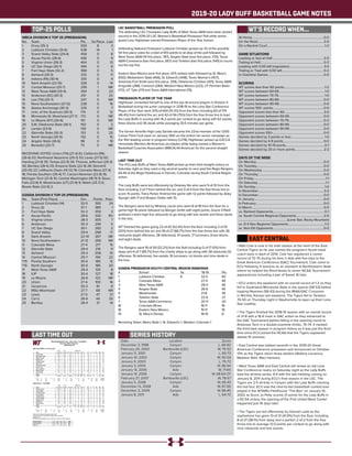 2019-20 LADY BUFF BASKETBALL GAME NOTES
	 TOP-25 POLLS WT’S RECORD WHEN...
At Home.......................................................................................... 0-0
On the Road................................................................................... 2-0
On a Neutral Court.........................................................................1-2
GAME SITUATIONS
Leading or tied at Half................................................................. 2-0
Trailing at Half................................................................................ 0-2
Leading with 5:00 left (regulation)........................................... 3-0
Trailing or Tied with 5:00 left.................................................... 0-2
In Overtime Games...................................................................... 0-0
SCORING
WT scores less than 60 points....................................................1-2
WT scores between 60-69......................................................... 1-0
WT scores between 70-79.......................................................... 1-0
WT scores between 80-89........................................................ 0-0
WT scores between 90-99........................................................ 0-0
WT scores 100+ points................................................................ 0-0
Opponent scores less than 60................................................. 3-0
Opponent scores between 60-69........................................... 0-0
Opponent scores between 70-79............................................ 0-2
Opponent scores between 80-89........................................... 0-0
Opponent scores between 90-99........................................... 0-0
Opponent scores 100+................................................................ 0-0
Games decided by 3 points or less.......................................... 1-0
Games decided by 4-9 points................................................... 0-0
Games decided by 10-19 points................................................. 0-1
Games decided by 20 or more points.................................... 2-2
DAYS OF THE WEEK
On Monday.................................................................................... 0-0
On Tuesday.................................................................................... 0-0
On Wednesday............................................................................. 0-0
On Thursday.................................................................................. 0-0
On Friday...........................................................................................1-1
On Saturday......................................................................................1-1
On Sunday...................................................................................... 1-0
In November...................................................................................3-2
In December.................................................................................. 0-0
In January....................................................................................... 0-0
In February..................................................................................... 0-0
In March.......................................................................................... 0-0
vs. Ranked Opponents................................................................. 0-1
vs. South Central Regional Opponents.................................. 2-0
.............................................................(Lone Star, Rocky Mountain)
vs. D-II Non-Regional Opponents...............................................1-2
vs. Non-DII Opponents................................................................ 0-0
WBCA DIVISION II TOP 25 (PRESEASON)
No. 	 Team 	 Pts. 	 1st Place 	 Last
1	 Drury (35-1)	 550	 8	 3
2	 Lubbock Christian (31-6)	 538	 14	 1
3	 Grand Valley State (29-4)	 458	 0	 8
4	 Azusa Pacific (28-6)	 436	 0	 9
5	 Virginia Union (28-3)	 404	 0	 13	
6	 UC San Diego (30-1)	 394	 0	 6	
7	 Fort Hays State (32-2)	 368	 0	 5
8	 Ashland (29-3)	 333	 0	 11
9	 Indiana (PA) (30-4)	 330	 0	 4
10	 Saint Anselm (22-10)	 328	 0	 14
11	 Central Missouri (25-7)	 295	 1	 NR
12	 West Texas A&M (29-4)	 264	 0	 23
13	 Anderson (SC) (30-3)	 251	 0	 22
14	 Lee (TN) (25-7)	 247	 0	 NR
15	 Nova Southeastern (21-12)	 228	 0	 16
16	 Alaska Anchorage (30-3)	 225	 0	 7
17	 Univ. of the Sciences (30-3)	 174	 0	 12
18	 Minnesota St. Moorhead (27-7)	 172	 0	 NR
19	 Le Moyne (NY) (26-6)	 151	 0	 NR
20	 S.W. Oklahoma State (36-1)	 150	 0	 2
21	 Lander (23-9)	 139	 0	 NR
22	 Glenville State (30-3)	 133	 0	 25
23	 North Georgia (30-5)	 132	 0	 15
24	 Angelo State (26-6)	 98	 0	 19
25	 Benedict (20-7)	 73	 0	 NR
RECEIVING VOTES: Union (TN) (27-4) 61; California (PA)
(26-6) 53; Northwest Nazarene (29-3) 53; Lewis (27-5) 50;
Harding (21-9) 39; Tampa (22-9) 34; Thomas Jefferson (29-3)
30; Bentley (28-4) 29; Emporia State (22-9) 28; Stonehill
(20-10) 23; LeMoyne-Owen (14-12) 19; Colorado Mesa (27-4)
18; Florida Southern (30-4) 17; Carson-Newman (22-8) 16;
Michigan Tech (21-9) 10; Central Washington (18-11) 9; Sioux
Falls (23-8) 9; Westminster (UT) (21-9) 9; Walsh (25-7) 6;
Bowie State (22-6) 2.
D2SIDA DIVISION II TOP-25 (PRESEASON)
No. 	 Team (First Place)	 Ovr. 	 Points	 Prev.
1	 Lubbock Christian (14)	 32-5	 393	 24
2	 Drury (2)	 37-1	 385	 1
3	 Fort Hays State 	 32-2	 359	 3
4	 Azusa Pacific 	 28-6	 330	 RV
5	 Virginia Union 	 28-3	 305	 7
6	 Anderson 	 30-3	 294	 5
7	 UC San Diego 	 30-1	 283	 2
8	 Grand Valley	 29-4	 268	 17
9	 Saint Anselm 	 22-10	 267	 NR
10	 Nova Southeastern	 21-12	 266	 NR
11	 Colorado Mesa	 27-4	 217	 15
12	 Glenville State 	 29-4	 216	 11
13	Ashland	 29-3	 206	 10
14	 Central Missouri 	 25-7	 194	 22
T15	 Florida Southern	 30-4	 185	 12
T15	 North Georgia 	 30-5	 185	 20
17	 West Texas A&M	 29-4	 130	 8
18	 IUP 	 30-4	 127	 18
19	 Le Moyne 	 26-6	 122	 NR
20	Union	 27-4	 100	 16
21	Usciences	 30-3	 81	 6
22	 MSU-Moorhead 	 27-7	 68	 NR
23	Lewis	 27-5	 47	 21
24	 Cal U	 26-6	 44	 25
25	Bentley	 28-4	 31	 14
LAST TIME OUT
EAST CENTRAL
LSC BASKETBALL PRESEASON POLL
The defending LSC Champion Lady Buffs of West Texas A&M have been picked
second in the 2019-20 LSC Women’s Basketball Preseason Poll while senior
guard Lexy Hightower earned Preseason Player of the Year honors.
Defending National Champion Lubbock Christian picked up 33 of the possible
54 first place votes for a total of 813 points to sit atop of the poll followed by
West Texas A&M (14 first place, 787), Angelo State (one first place, 733), Texas
A&M-Commerce (two first place, 667) and Tarleton (two first place, 645) to round
out the top five.
Eastern New Mexico (one first place, 617) ranked sixth followed by St. Mary’s
(550), Midwestern State (456), St. Edward’s (448), Texas Woman’s (407),
Arkansas-Fort Smith (one first place, 339), Oklahoma Christian (301), Texas A&M-
Kingsville (288), Cameron (284), Western New Mexico (222), UT Permian Basin
(172), UT Tyler (171) and Texas A&M International (76).
PRESEASON PLAYER OF THE YEAR
Hightower cemented herself as one of the top all-around players in Division II
Basketball during her junior campaign in 2018-19 as the Lone Star Conference
Player of the Year went 205-of-400 (51.3%) from the floor including 83-of-179
(46.4%) from behind the arc and 42-of-56 (75%) from the free throw line to lead
the Lady Buffs in scoring with 16.2 points per contest to go along with 62 assists,
three blocks and 36 steals while averaging 30.5 minutes per game.
The former Amarillo High Lady Sandie became the 22nd member of the 1,000
Career Point Club back on January 26th as she enters her senior campaign as
the 15th leading scorer in program history (1,278), Hightower picked up D2CCA
Honorable Mention All-American accolades while being named a Women’s
Basketball Coaches Association (WBCA) All-American for the second straight
season.
LAST TIME OUT
The #12 Lady Buffs of West Texas A&M picked up their third straight victory on
Saturday night as they used a big second quarter to race past the Regis Rangers,
64-44 at the Regis Fieldhouse in Denver, Colorado during South Central Region
action.
The Lady Buffs were led offensively by Delaney Nix who went 5-of-10 from the
floor including 2-of-7 from behind the arc and 3-of-4 from the free throw line to
score 15 points, Tiana Parker finished the game with 12 points followed by Abby
Spurgin with 11 and Braylyn Dollar with 10.
The Rangers were led by Whitney Jacob who went 8-of-18 from the floor for a
game-high 16 points followed by Morgan Smith with eight points, Gracie O’Neill
grabbed a team-high five rebounds to go along with two assists and three steals
in the loss.
WT finished the game going 22-of-42 (52.4%) from the floor including 2-of-10
(20%) from behind the arc and 18-of-27 (66.7%) from the free throw line with 36
rebounds (eight offensive, 28 defensive), 14 assists, 17 turnovers, three blocks
and eight steals.
The Rangers went 19-of-59 (32.2%) from the field including 0-of-17 (0%) from
deep and 6-of-7 (85.7%) from the charity stripe to go along with 28 rebounds (12
offensive, 16 defensive), five assists, 16 turnovers, no blocks and nine steals in
the loss.
D2SIDA PRESEASON SOUTH CENTRAL REGION RANKINGS
#	 School		 1st	 ‘18-19	 Pts.
1	 Lubbock Christian	 6	 32-5	 60
2	 Colorado Mesa		 27-4	 49
3	 West Texas A&M		 29-4	 46
4	Angelo State			26-6	45
5	Westminster			21-8	36
6	Tarleton State			22-9	27
7	 Texas A&M-Commerce		 20-11	 20
8t	 Colorado Mines		 18-11	 18
8t	 Eastern New Mexico		 19-11	 18
10	 St. Mary’s (Texas)		 18-10	 8
Receiving Votes: Metro State 1, St. Edward’s 1, Western Colorado 1
• Matt Cole is now in his sixth season at the helm of the East
Central Tigers as he was named the program’s fourth head
coach back in April of 2014. Cole has registered a career
record of 72-70 during his time in Ada with five trips to the
Great American Conference (GAC) Tournament. Cole came to
ECU following 11 seasons as an assistant at Northeastern State
where he helped the RiverHawks to seven NCAA Tournament
appearances including a pair of Sweet 16 trips.
• ECU enters the weekend with an overall record of 1-2 as they
fell to Southwest Minnesota State in the opener (58-53) before
topping Newman (58-43) during the MIAA/GAC Crossover
in Wichita, Kansas last weekend. The Tigers fell to Tarleton,
70-50 on Thursday night in Stephenville to open up their Lone
Star roadtrip.
• The Tigers finished the 2018-19 season with an overall record
of 21-8 with a 16-6 mark in GAC action as they advanced to
the GAC Tournament before falling in the opening round to
Arkansas Tech in a double-overtime thriller, 76-74. It marked
the third best season in program history as it was just the third
time since ECU joined the NCAA that the Tigers registered
atleast 15 victories.
• East Central was tabbed seventh in the 2019-20 Great
American Conference preseason poll announced on October
17th as the Tigers return three starters (Stefany Lourenco,
Madison Rehl, Maci Hanson).
• West Texas A&M and East Central will renew an old Lone
Star Conference rivalry on Saturday night as the Lady Buffs
lead the all-time series, 9-4 with the last meeting coming on
January 8, 2011 during ECU’s final season in the LSC. The
Tigers are 2-5 all-time in Canyon with the Lady Buffs claiming
the last four. ECU was the next-to-last basketball contest ever
played in the WTAMU Fieldhouse “The Box” on January 10,
2002 as Sunni Jo Petty scored 21 points for the Lady Buffs in
a 92-54 victory, the opening of the First United Bank Center
happened just 16 days later.
• The Tigers are led offensively by Hannah Ladd as the
sophomore has gone 13-of-31 (41.9%) from the floor including
8-of-21 (38.1%) from deep and a perfect 2-of-2 from the free
throw line to average 12.0 points per contest to go along with
nine rebounds and two assists.
SERIES HISTORY
Date	 Location	Score
December 3, 1998	 Canyon	 L, 66-82
February 29, 2000	 Bartlesville (LSC)	 W, 75-53
January 11, 2001	 Canyon	 L, 65-73
January 10, 2002	 Canyon	 W, 92-54
January 9, 2003	 Canyon	 L, 70-72
January 3, 2004	 Canyon	 W, 86-64
January 13, 2005	 Ada	 W, 71-65
January 14, 2006	 Canyon	 W, 68-64 OT
February 27, 2007	 Bartlesville (LSC)	 W, 78-57
January 5, 2008	 Canyon	 W, 65-43
December 13, 2008	 Ada	 W, 67-50
December 3, 2009	 Canyon	 W, 86-45
January 8, 2011	 Ada	 L, 64-72
Official Basketball Box Score -- Game Totals -- Final Statistics
West Texas A&M vs Regis (CO)
11/09/19 6:00 pm at
West Texas A&M 64 • 3-2,0-0 Lone Sta
Total 3-Ptr Rebounds
## Player FG-FGA FG-FGA FT-FTA Off Def Tot PF TP A TO Blk Stl Min
20 Tiana Parker f 6-8 0-0 0-0 0 2 2 2 12 0 1 0 0 11
40 Mary Rose Foster f 0-0 0-0 2-2 1 1 2 3 2 1 3 2 1 21
03 Megan Gamble g 1-2 0-1 2-6 0 2 2 0 4 1 2 0 0 27
10 Delaney Nix g 5-10 2-7 3-4 0 6 6 1 15 4 1 0 1 31
11 Nathalie Linden g 1-2 0-0 1-2 2 3 5 2 3 3 1 1 3 24
02 Asha Scott 0-1 0-0 0-0 0 0 0 0 0 0 0 0 0 2
05 McKauley Gregory 0-0 0-0 0-0 0 0 0 0 0 0 0 0 0 2
12 Sienna Lenz 1-2 0-0 2-4 1 2 3 3 4 0 3 0 0 17
21 Daria Cosgrove 0-1 0-1 3-4 1 3 4 0 3 2 0 0 2 18
23 Braylyn Dollar 4-7 0-1 2-2 0 2 2 4 10 0 3 0 1 25
34 Abby Spurgin 4-9 0-0 3-3 1 3 4 1 11 3 3 0 0 22
Team 2 4 6
Totals 22-42 2-10 18-27 8 28 36 16 64 14 17 3 8 200
1st - FG %: 4-9 44.4%
3FG %: 0-0 0.0%
FT %: 5-7 71.4%
2nd: 7-13 53.8%
2-6 33.3%
4-6 66.7%
3rd: 6-8 75.0%
0-1 0.0%
4-6 66.7%
4th: 5-12 41.7%
0-3 0.0%
5-8 62.5%
Game: 22-42 52.4%
2-10 20.0%
18-27 66.7%
Deadball
Rebounds
4,1
Regis (CO) 44 • 1-1,0-0 RMAC
Total 3-Ptr Rebounds
## Player FG-FGA FG-FGA FT-FTA Off Def Tot PF TP A TO Blk Stl Min
22 Whitney Jacob f 8-18 0-2 0-0 0 3 3 4 16 1 1 0 1 31
32 Grace O'Neill f 2-5 0-2 0-0 2 3 5 2 4 2 2 0 3 28
30 Jaz'Myne Snipes c 0-2 0-1 0-0 0 0 0 2 0 0 3 0 0 17
21 Emma Sterkel g 2-9 0-4 0-0 0 2 2 5 4 1 4 0 2 26
33 Tashika Burrell g 3-9 0-2 0-0 1 0 1 3 6 0 0 0 1 27
04 Sydney Daniels 1-2 0-0 0-0 1 0 1 1 2 0 2 0 0 7
11 Morgan Smith 2-5 0-0 4-5 1 2 3 3 8 1 0 0 0 22
24 Kali Murrell 1-6 0-3 2-2 2 2 4 2 4 0 4 0 2 20
25 Morgan Smith 0-3 0-3 0-0 0 4 4 2 0 0 0 0 0 22
Team 5 0 5
Totals 19-59 0-17 6-7 12 16 28 24 44 5 16 0 9 200
1st - FG %: 7-15 46.7%
3FG %: 0-5 0.0%
FT %: 1-1 100.0%
2nd: 2-12 16.7%
0-3 0.0%
3-4 75.0%
3rd: 5-14 35.7%
0-4 0.0%
0-0 0.0%
4th: 5-18 27.8%
0-5 0.0%
2-2 100.0%
Game: 19-59 32.2%
0-17 0.0%
6-7 85.7%
Deadball
Rebounds
0,1
Officials: Deane Riedel,Evan Sharples,Jessica Fortner
Technical fouls: West Texas A&M-None. Regis (CO)-Emma Sterkel.
Attendance: 123
2019-20 Women's Basketball. Round: 0. Regis (CO) vs West Tex. A&M. Played at R
Score by periods 1st 2nd 3rd 4th Total
West Texas A&M 13 20 16 15 64
Regis (CO) 15 7 10 12 44
 